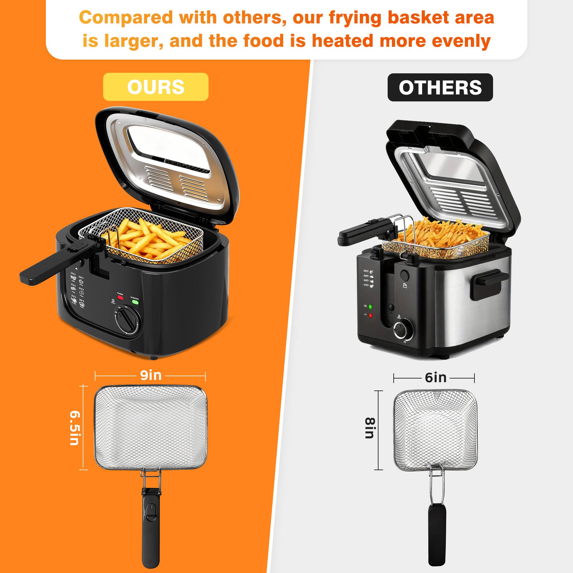 Compared with others, our frying basket area is larger, and the food is heated more evenly.

OURS
- 9in
- 6.5in

OTHERS
- 8in
- 6in