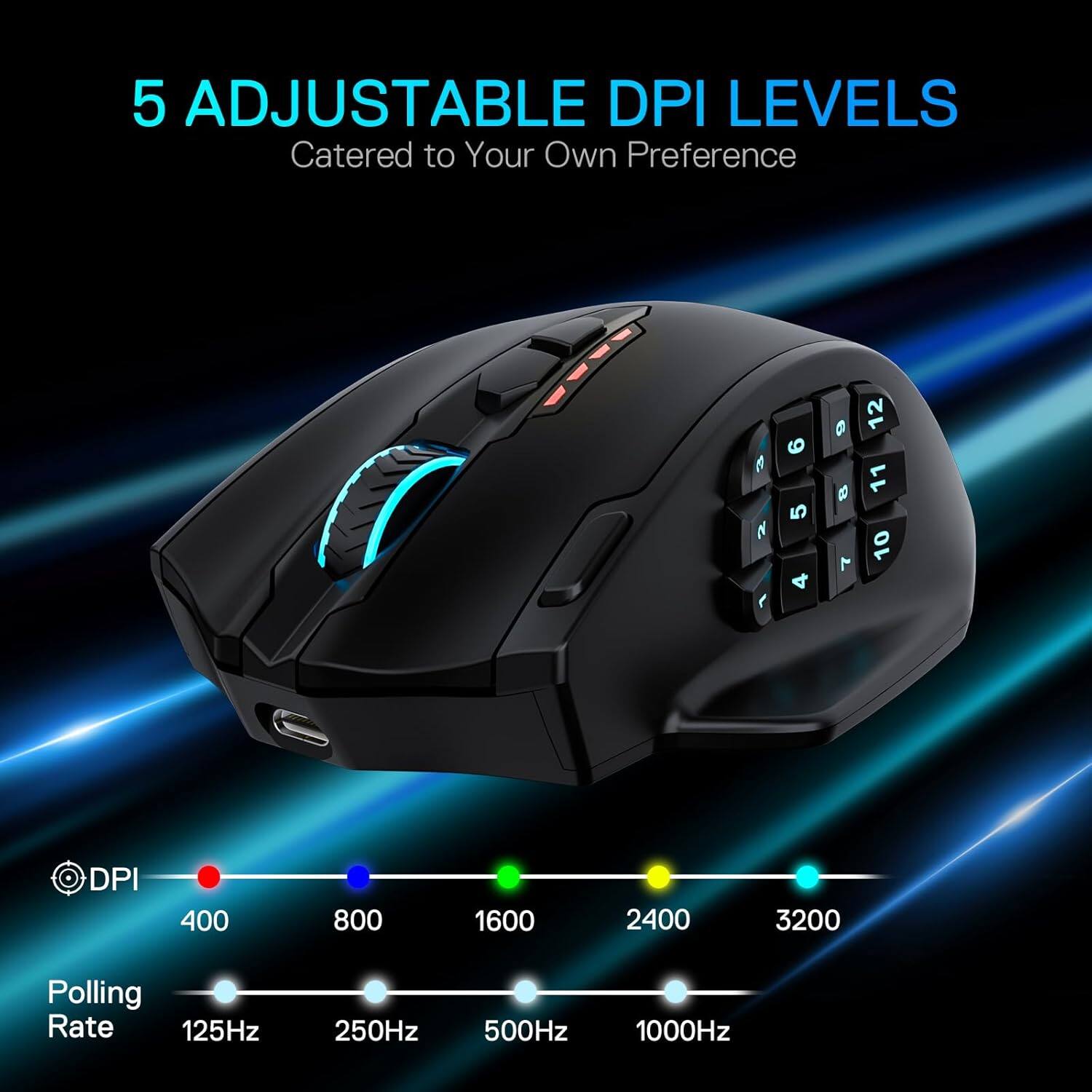 5 ADJUSTABLE DPI LEVELS  
Catered to Your Own Preference

DPI  
400  
800  
1600  
2400  
3200

Polling Rate  
125Hz  
250Hz  
500Hz  
1000Hz