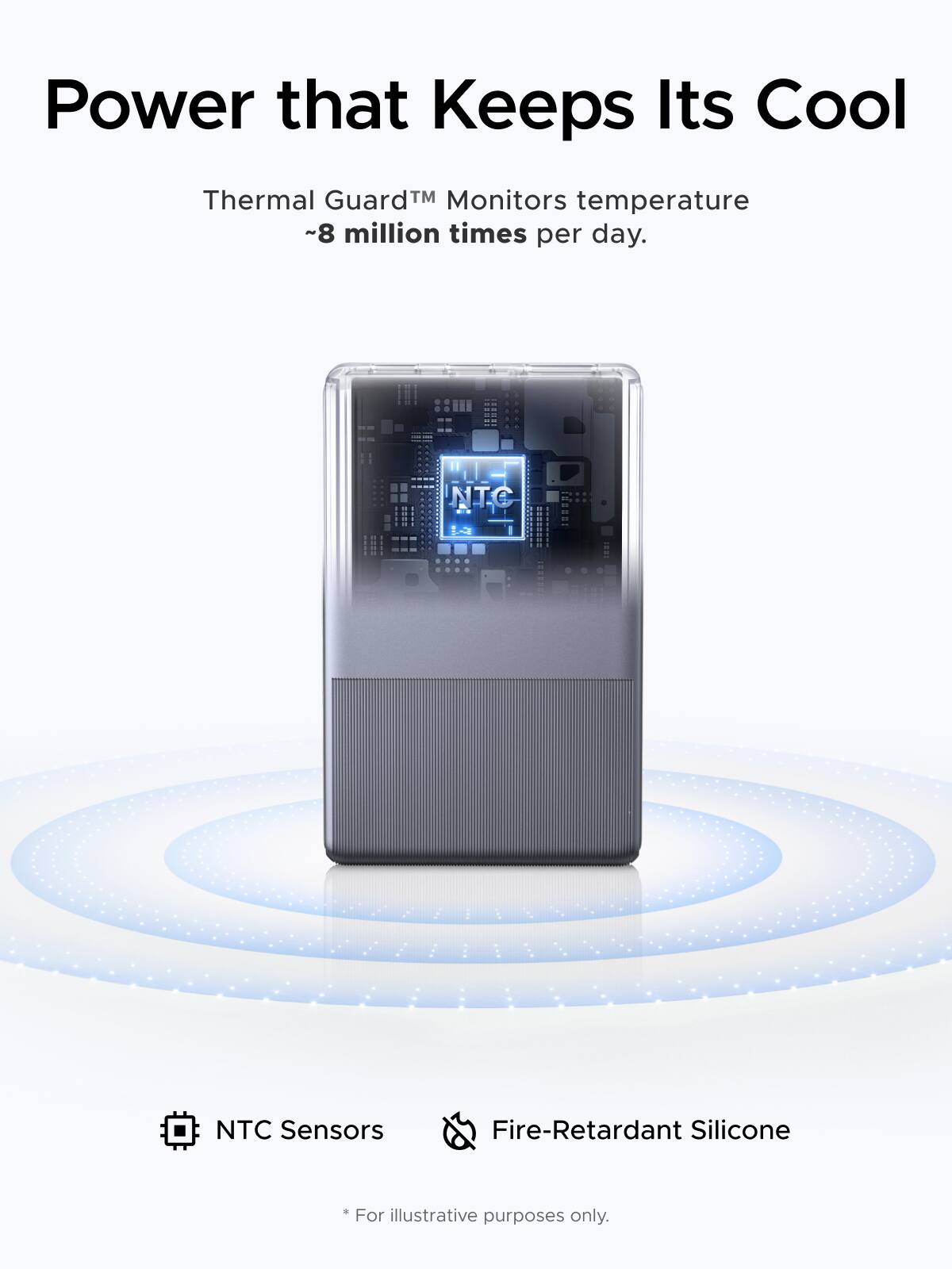 Power that Keeps Its Cool

Thermal Guard™ Monitors temperature ~8 million times per day.

NTC Sensors

Fire-Retardant Silicone

*For illustrative purposes only.