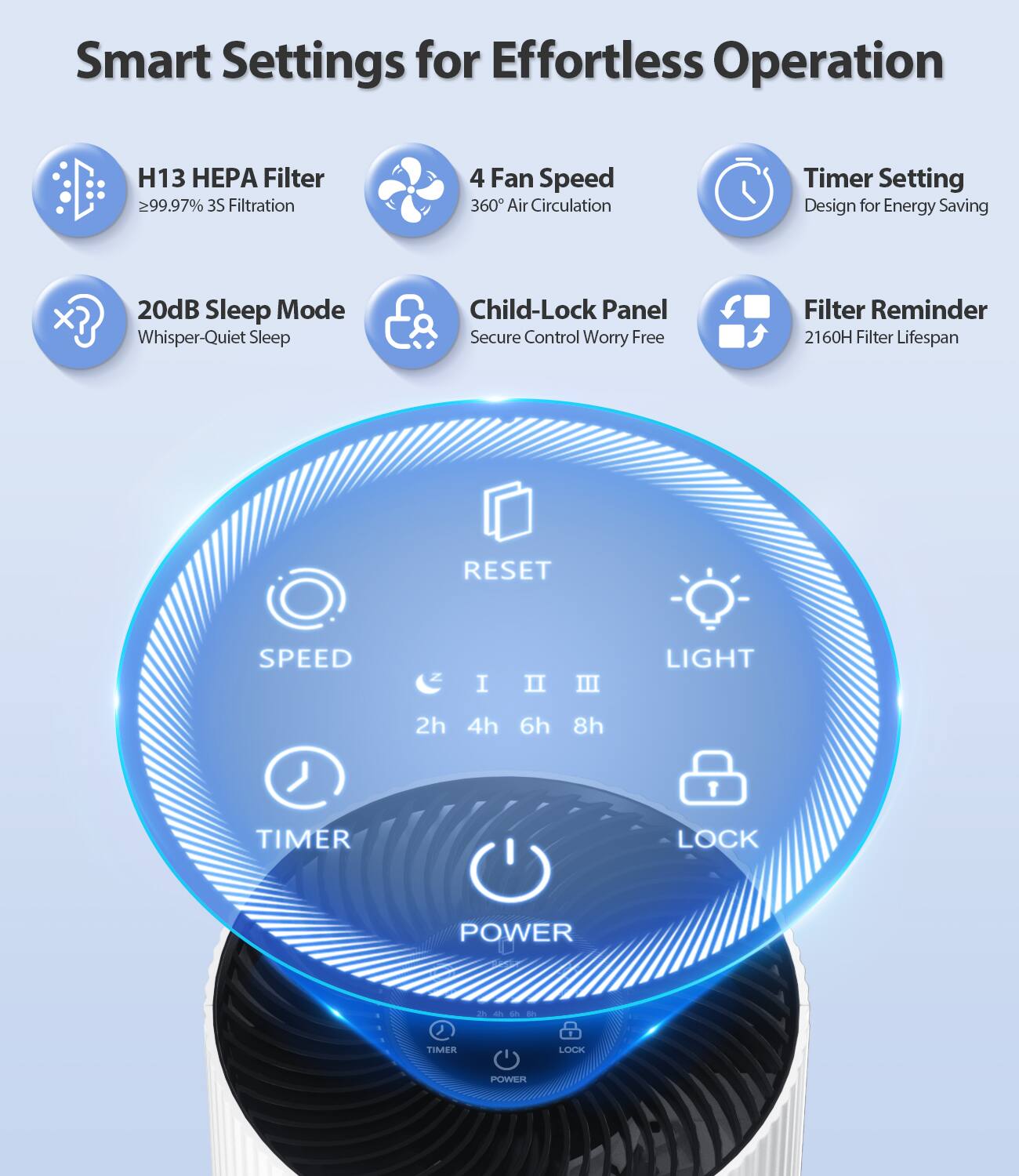 Smart Settings for Effortless Operation

- H13 HEPA Filter
  - ≥99.97% 3S Filtration

- 4 Fan Speed
  - 360° Air Circulation

- Timer Setting
  - Design for Energy Saving

- 20dB Sleep Mode
  - Whisper-Quiet Sleep

- Child-Lock Panel
  - Secure Control Worry Free

- Filter Reminder
  - 2160H Filter Lifespan

Controls:
- RESET
- SPEED
- TIMER
- POWER
- LIGHT
- LOCK

Timer Options:
- 2h
- 4h
- 6h
- 8h