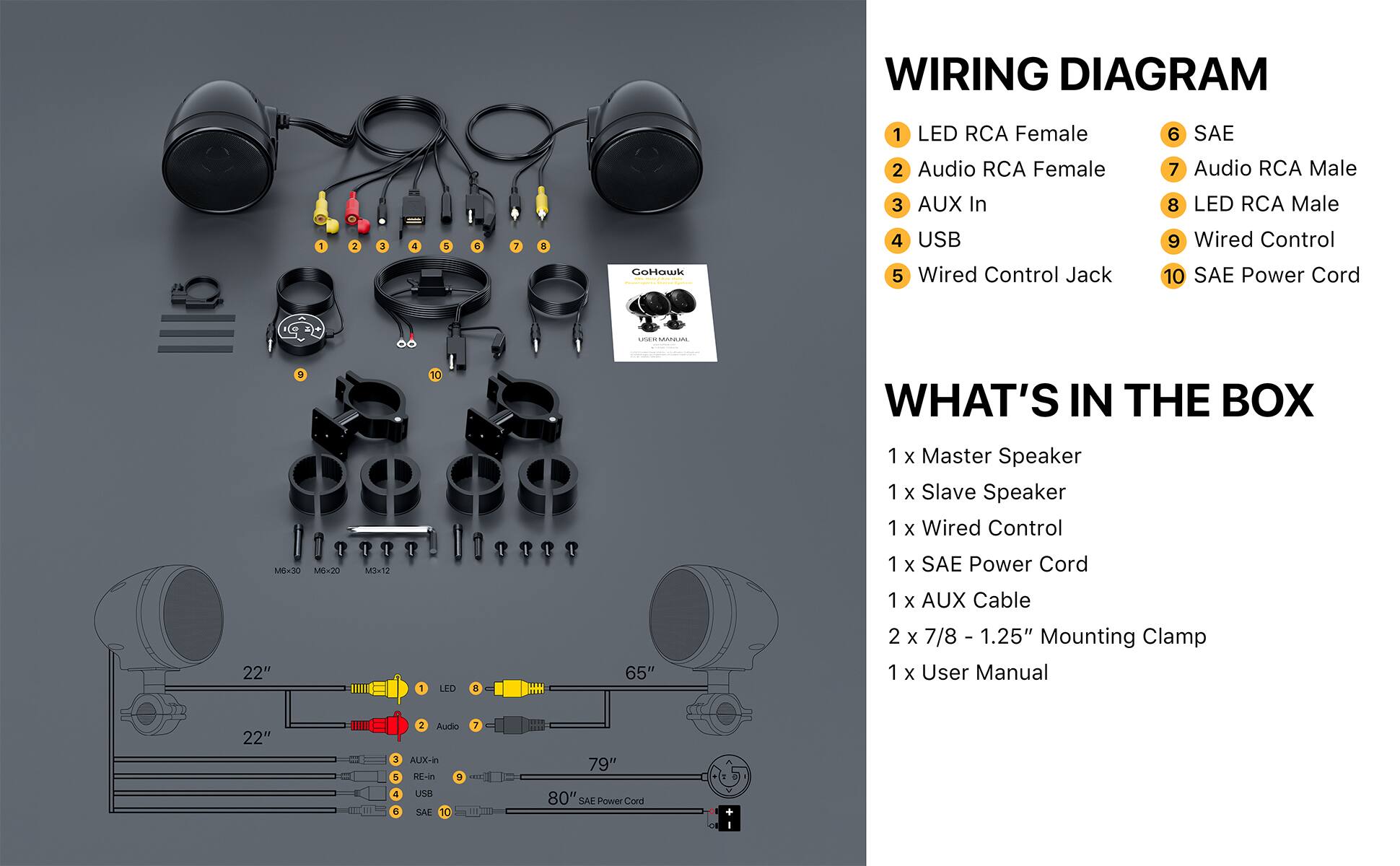 **WIRING DIAGRAM**

1. LED RCA Female
2. Audio RCA Female
3. AUX In
4. USB
5. Wired Control Jack
6. SAE
7. Audio RCA Male
8. LED RCA Male
9. Wired Control
10. SAE Power Cord

**WHAT'S IN THE BOX**

1 x Master Speaker  
1 x Slave Speaker  
1 x Wired Control  
1 x SAE Power Cord  
1 x AUX Cable  
2 x 7/8" - 1.25" Mounting Clamp  
1 x User Manual