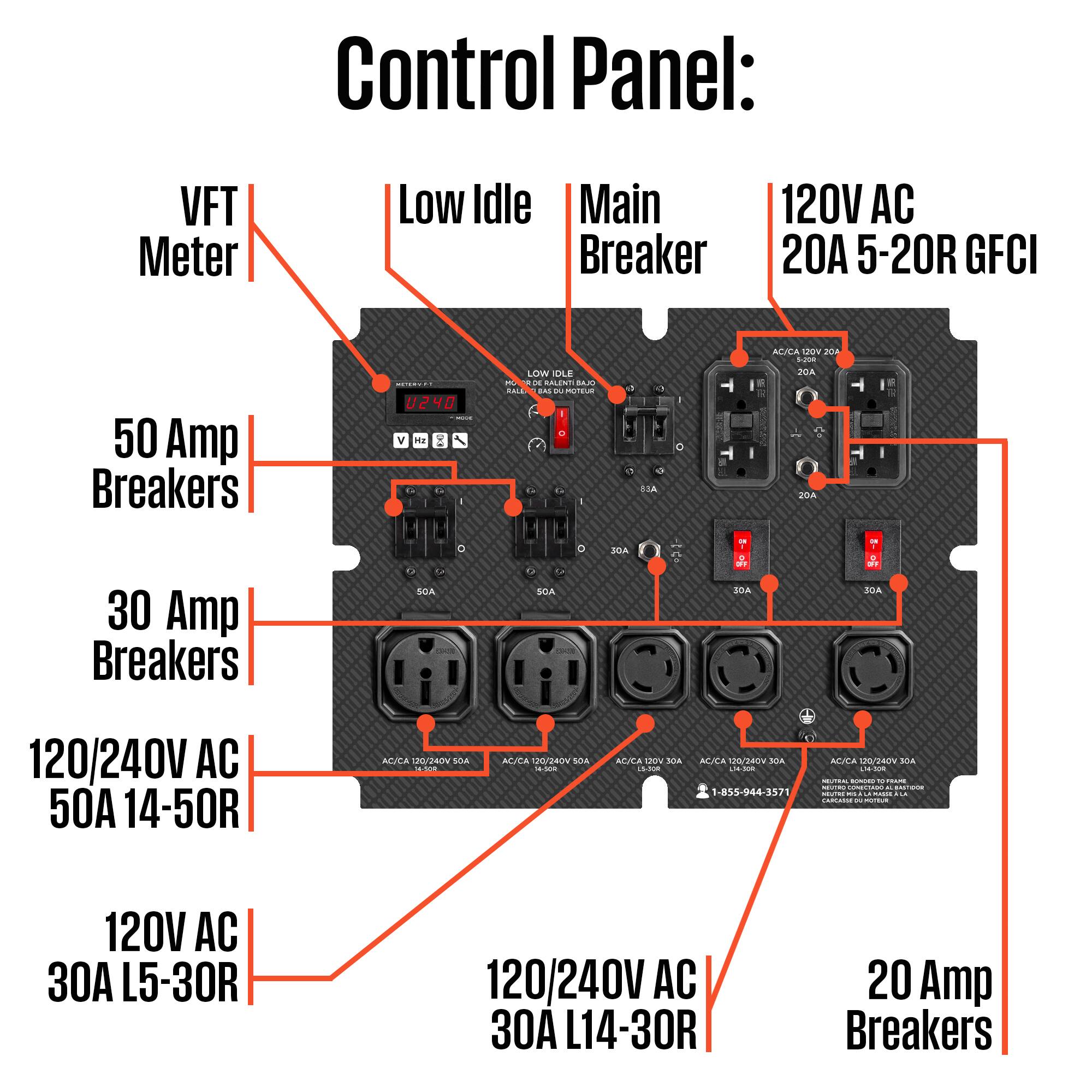 Control Panel:  
- VFT Meter  
- Low Idle  
- Main Breaker  
- 120V AC 20A 5-20R GFCI  
- 50 Amp Breakers  
- 30 Amp Breakers  
- 120/240V AC 50A 14-50R  
- 120V AC 30A L5-30R  
- 120/240V AC 30A L14-30R  
- 20 Amp Breakers  

Contact: 855-964-3571