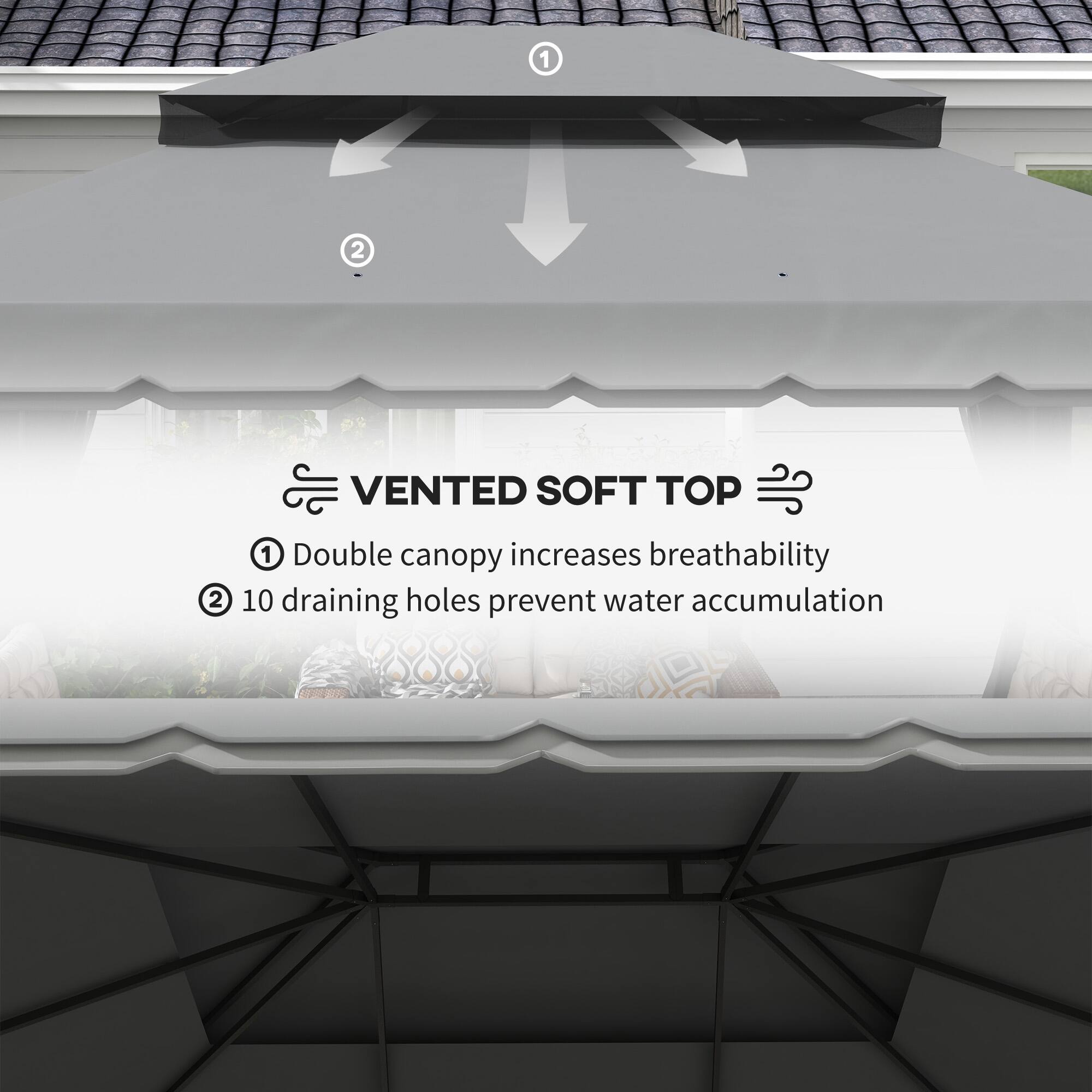 1. Vented Soft Top
   - Double canopy increases breathability
   - 10 draining holes prevent water accumulation