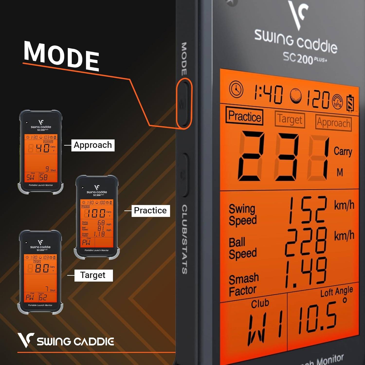 MODE 1  
Saris enseiebs - I-4 C 103 Na - Approach 9 - - SW 58 I - - V IO coddie -- 130 100  D 100  
Practice somy 68 - - I BI m I 1.18  
PW Suario sistuss -- n LU - FA 1030 { - Target 7 - - PN 62 - SWING CADDIC  
MODE CLUB/STATS SWING caddie SC200 PLUS 1:40 120 hPa  
Practice Target Approach 288 Carry M  
Swing 152 km/h Speed Ball 228 km/h Speed Smash 1.49 Factor Loft Angle Club O I 10.5  
ch Monitor