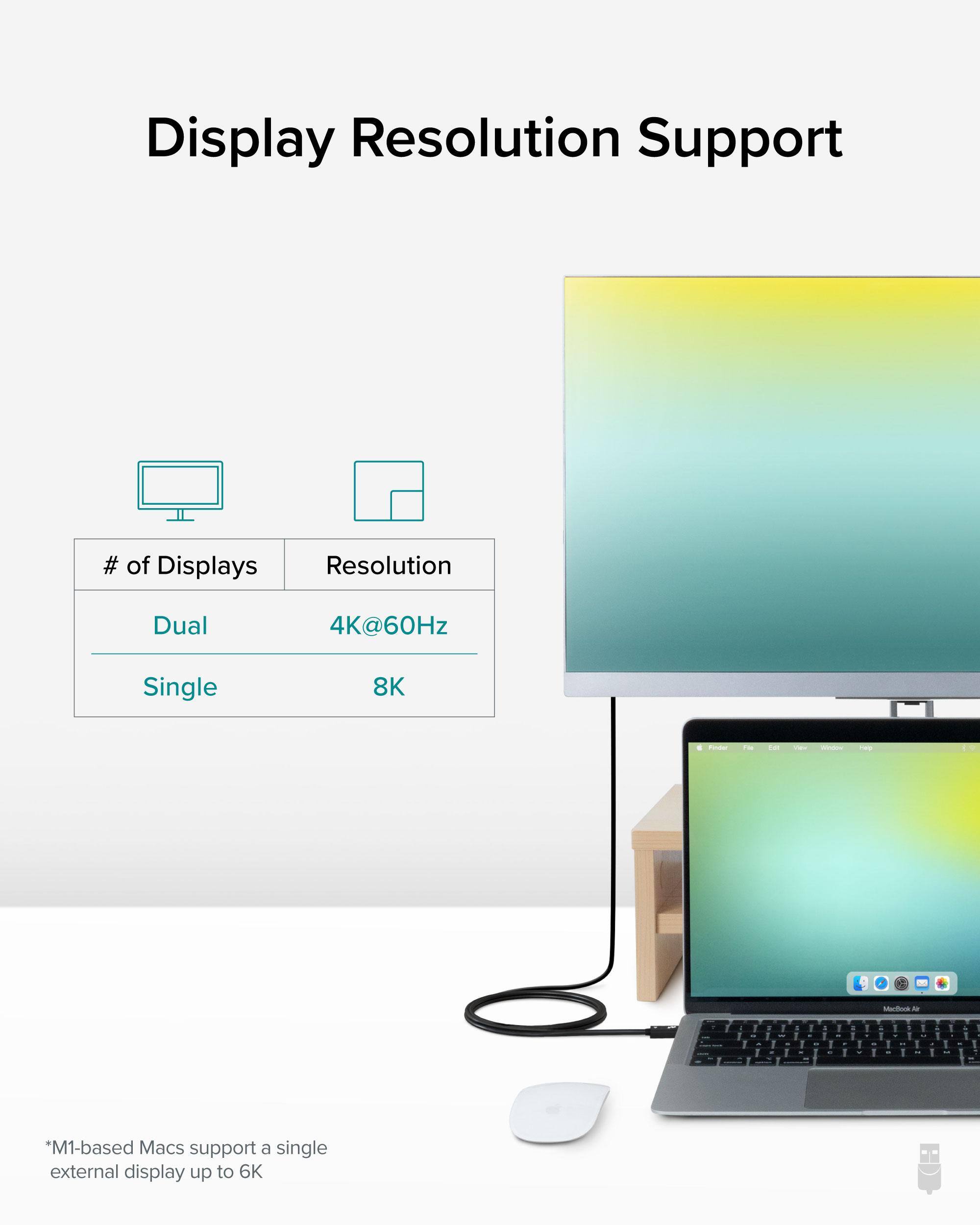 Display Resolution Support
# of Displays | Resolution
Dual | 4K@60Hz
Single | 8K
*M1-based Macs support a single external display up to 6K