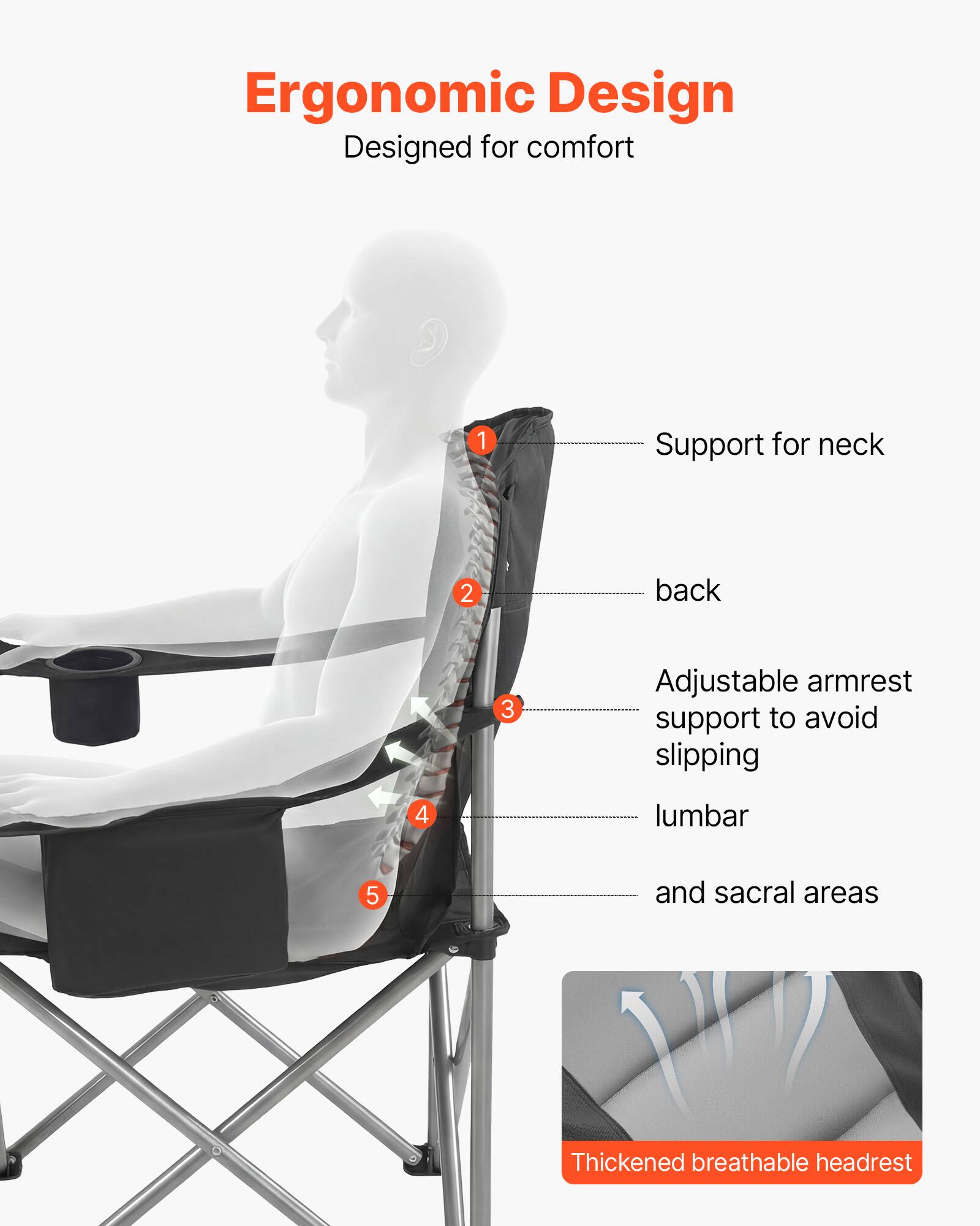 Ergonomic Design  
Designed for comfort

1. Support for neck  
2. back  
3. Adjustable armrest support to avoid slipping  
4. lumbar  
5. and sacral areas  

Thickened breathable headrest