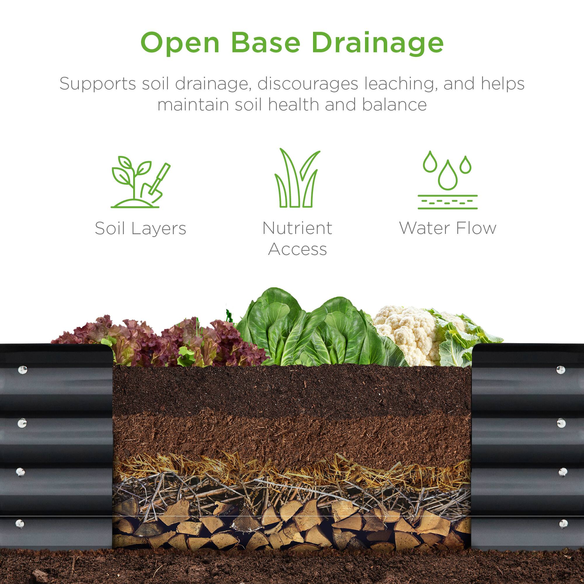Open Base Drainage

Supports soil drainage, discourages leaching, and helps maintain soil health and balance

- Soil Layers
- Nutrient Access
- Water Flow