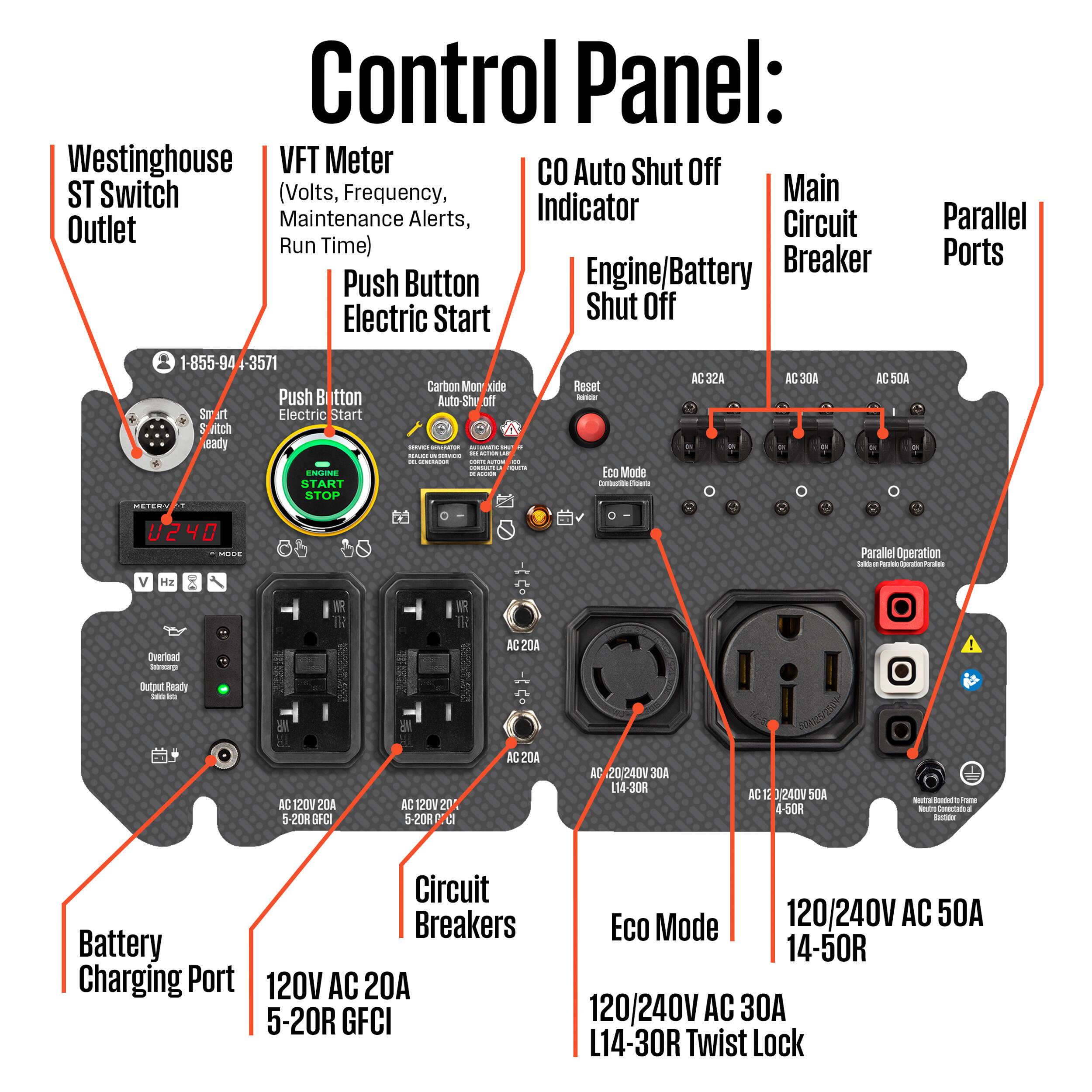Control Panel: Westinghouse VFT Meter (Volts, Frequency, Main Maintenance Alerts, Indicator Outlet Circuit Run Time) Engine/Battery Breaker Push Button Electric Start Shut Off Parallel Ports 1-855-94-3571 Push Button Smart Electric Start Switch Carbon Monoxide Auto-Shut Off - - - - 1 ... 1 - - - - - Reset Eco Mode - - AC32A AC 30A AC 50A V H - Parallel Operation - / - - V Duerioad - 20A Dutant Really - - d AC 20V 2DA 5-208 OFCI AC 201 201 5-208 a AC 20A AC 20240 0 LA 14-30R AC /240V SOA 4-5OR - - - Circuit Breakers Battery Charging Port 120V AC 20A 5-20R GFCI Mode 120/240V AC 50A Eco 14-50R 120/240V AC 30 L1