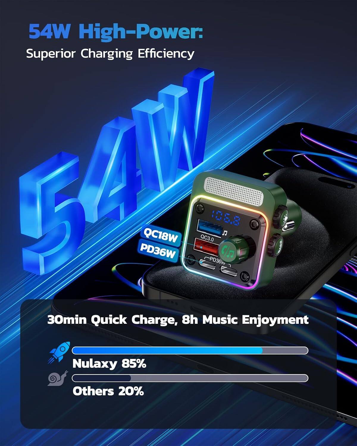 54W High-Power: Superior Charging Efficiency

QC18W PD36W
106.8 a QC3.0 PD36W

30min Quick Charge, 8h Music Enjoyment

Nulaxy 85%
Others 20%