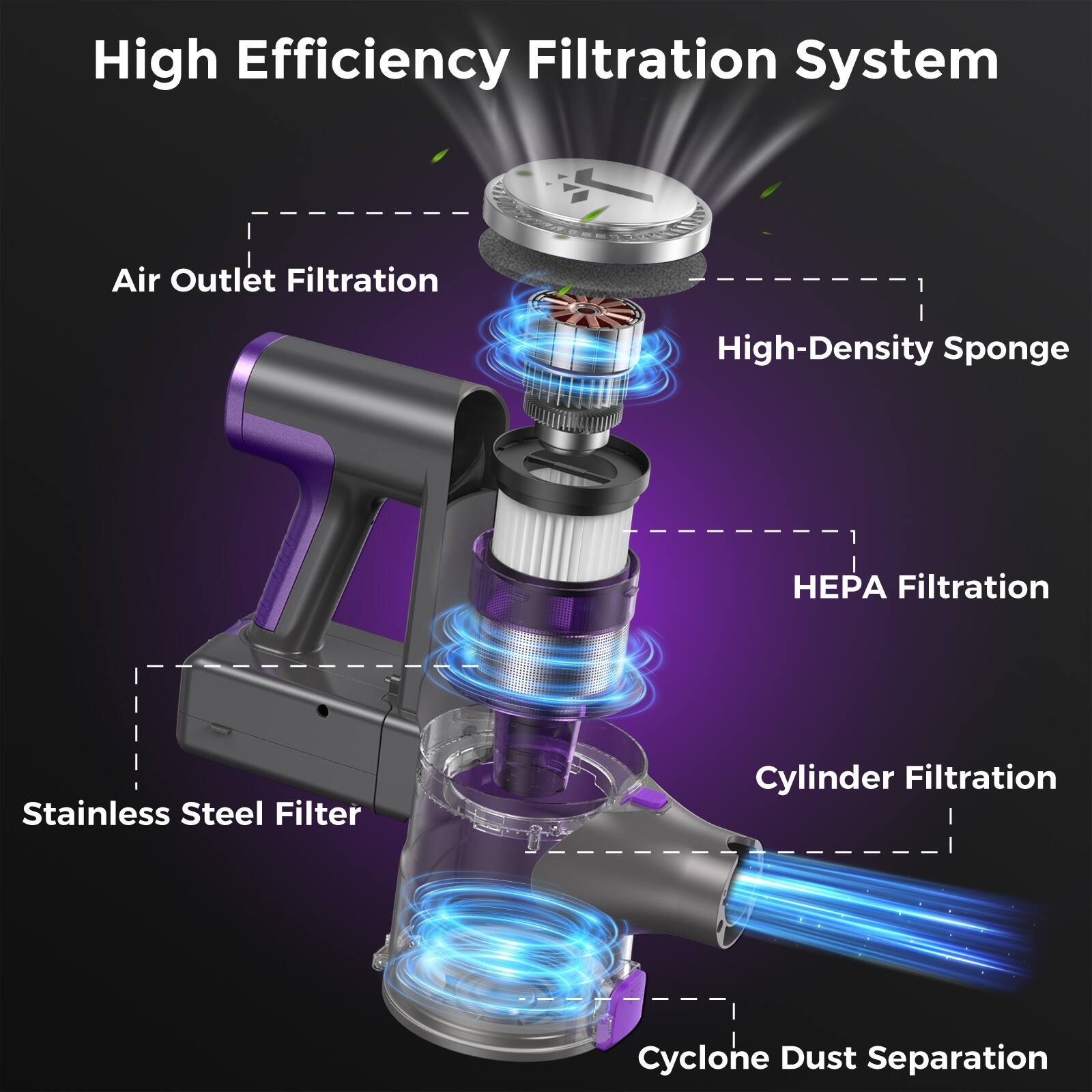 High Efficiency Filtration System

- Air Outlet Filtration
- High-Density Sponge
- HEPA Filtration
- Stainless Steel Filter
- Cylinder Filtration
- Cyclone Dust Separation