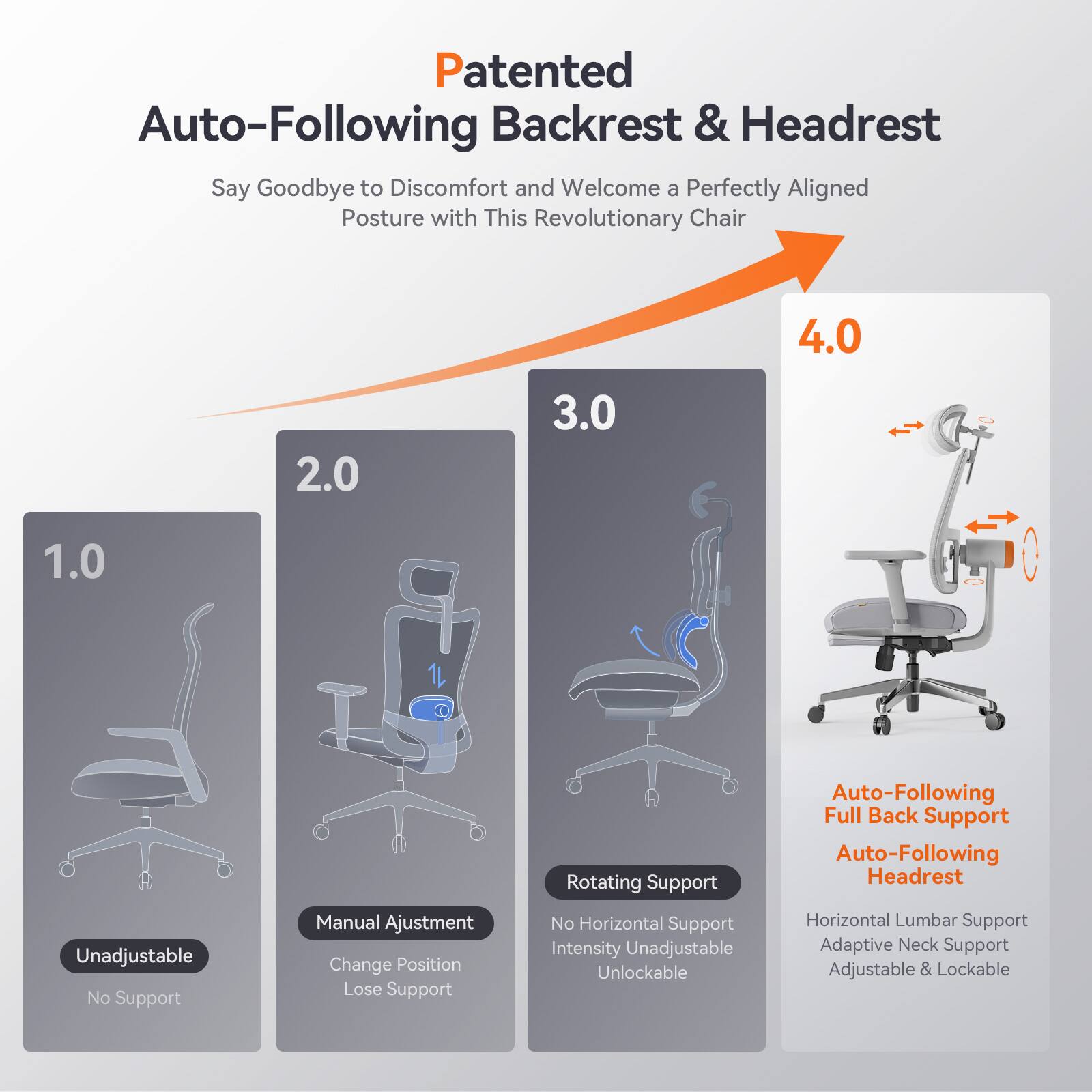 Patented Auto-Following Backrest & Headrest Say Goodbye to Discomfort and Welcome a Perfectly Aligned Posture with This Revolutionary Chair 4.0 2.0 3.0 1.0 Unadjustable No Support Manual Ajustment Change Position Lose Support Rotating Support No Horizontal Support Intensity Unadjustable Unlockable Auto-Following Full Back Support Auto-Following Headrest Horizontal Lumbar Support Adaptive Neck Support Adjustable & Lockable