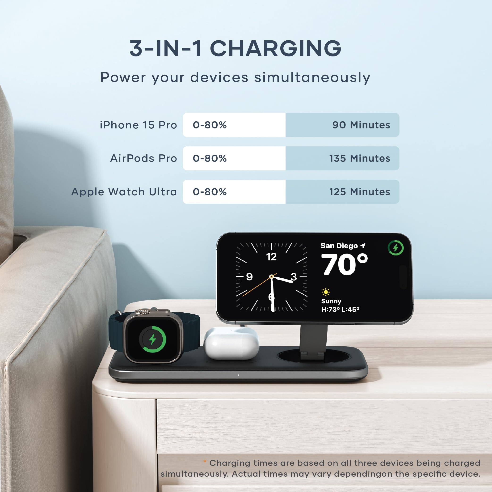 3-IN-1 CHARGING  
Power your devices simultaneously  

iPhone 15 Pro  
0-80% 90 Minutes  

AirPods Pro  
0-80% 135 Minutes  

Apple Watch Ultra  
0-80% 125 Minutes  

San Diego  
70°  
Sunny  
H:73 L:45  

Charging times are based on all three devices being charged simultaneously. Actual times may vary depending on the specific device.