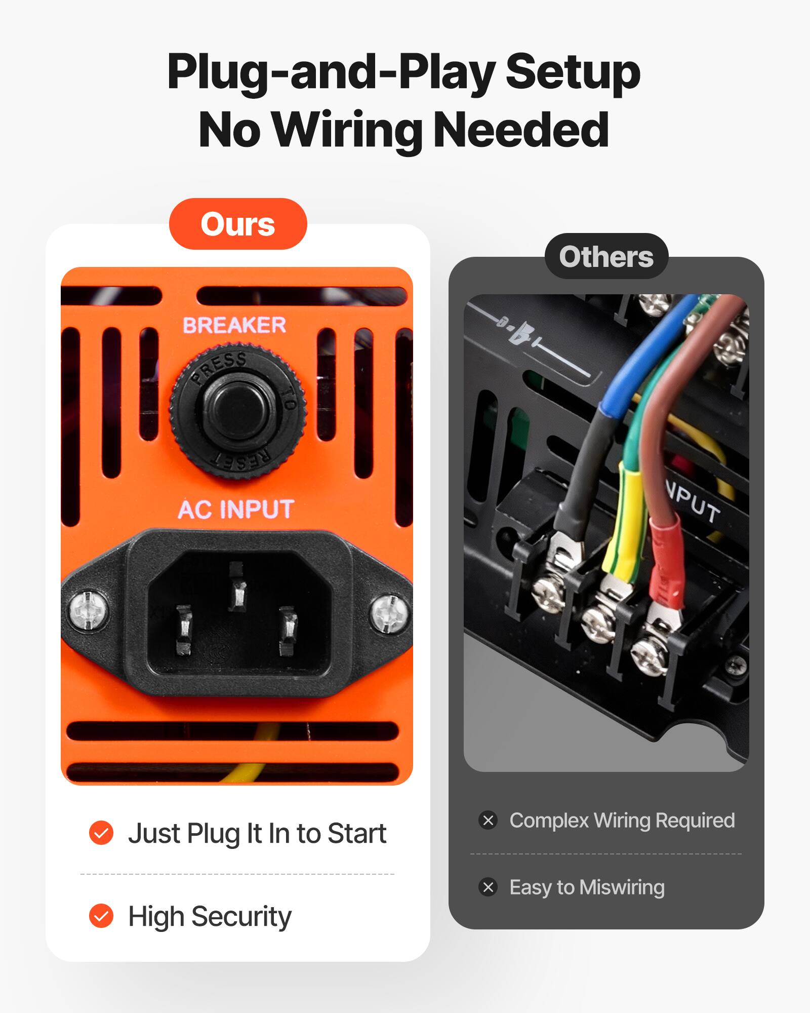 Plug-and-Play Setup No Wiring Needed

Ours
- Just Plug It In to Start
- High Security

Others
- Complex Wiring Required
- Easy to Miswiring