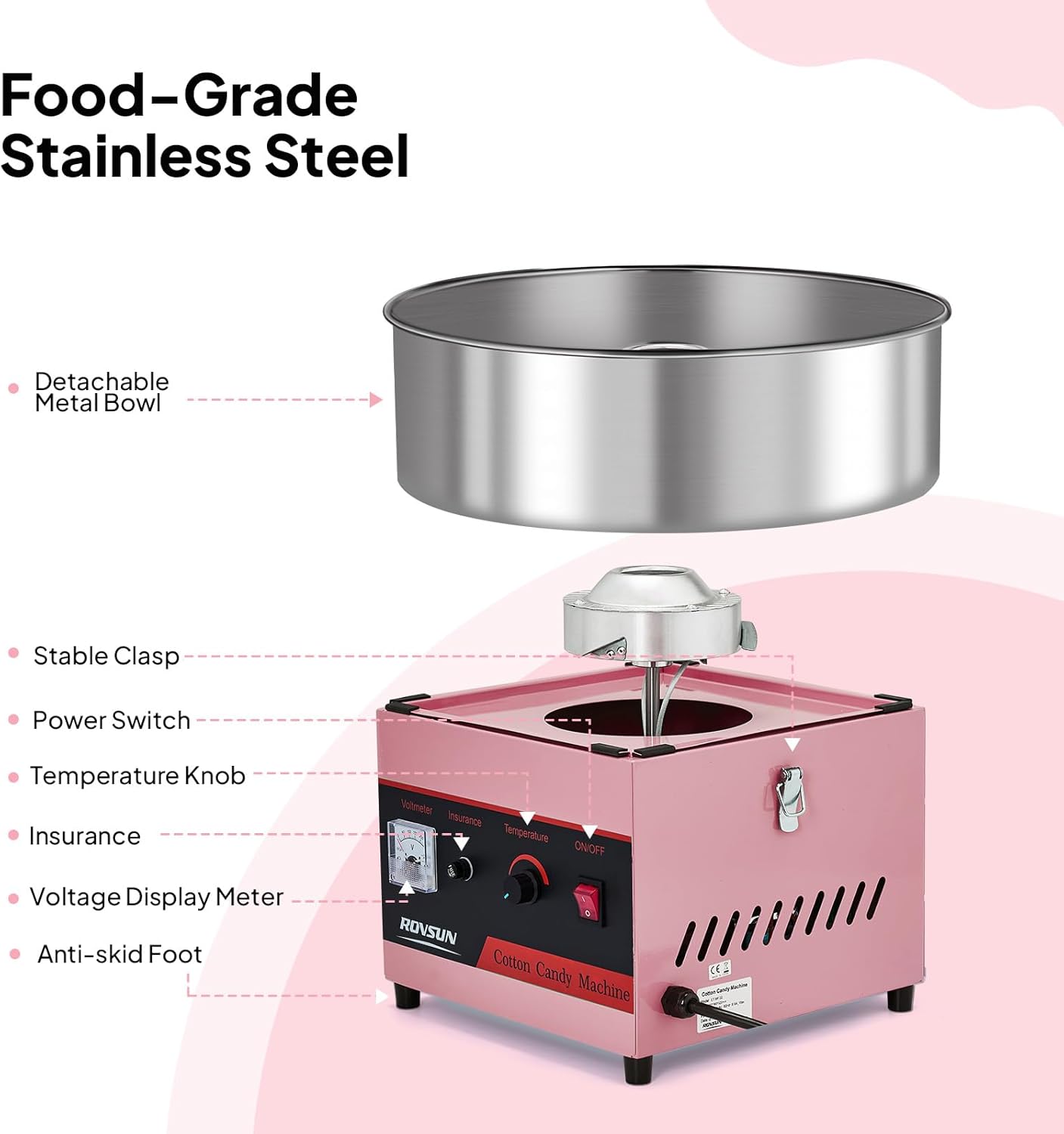 Food-Grade Stainless Steel

- Detachable Metal Bowl
- Stable Clasp
- Power Switch
- Temperature Knob
- Insurance
- Voltage Display Meter
- Anti-skid Foot

ROVSUN Cotton Candy Machine CE