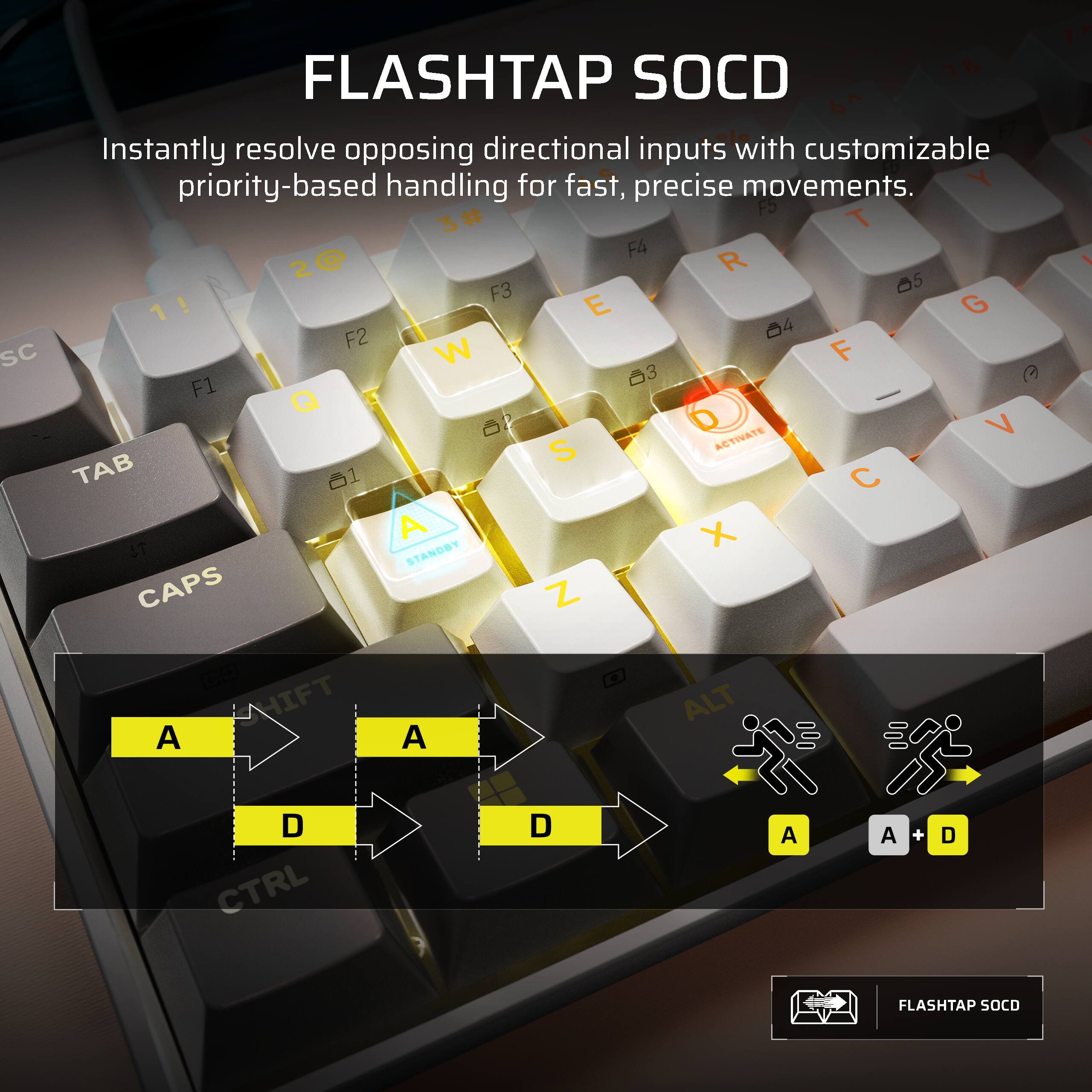FLASHTAP SOCD

Instantly resolve opposing directional inputs with customizable priority-based handling for fast, precise movements.

F5 3# T F4 2@ R F3 5 1 E G F2 4 SC W F 3 A F1 Q 2 ACTIVATE V S TAB 01  A X  STANDBY CAPS Z A SHIFT A ALT

D CTRL
D
A
A
+
D

FLASHTAP SOCD