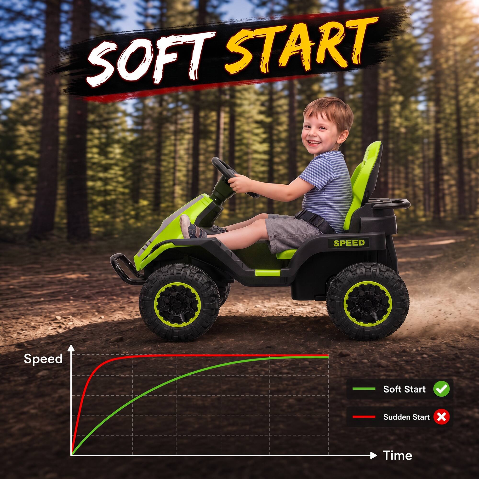 SOFT START

SPEED

Speed

Soft Start

Sudden Start X

Time