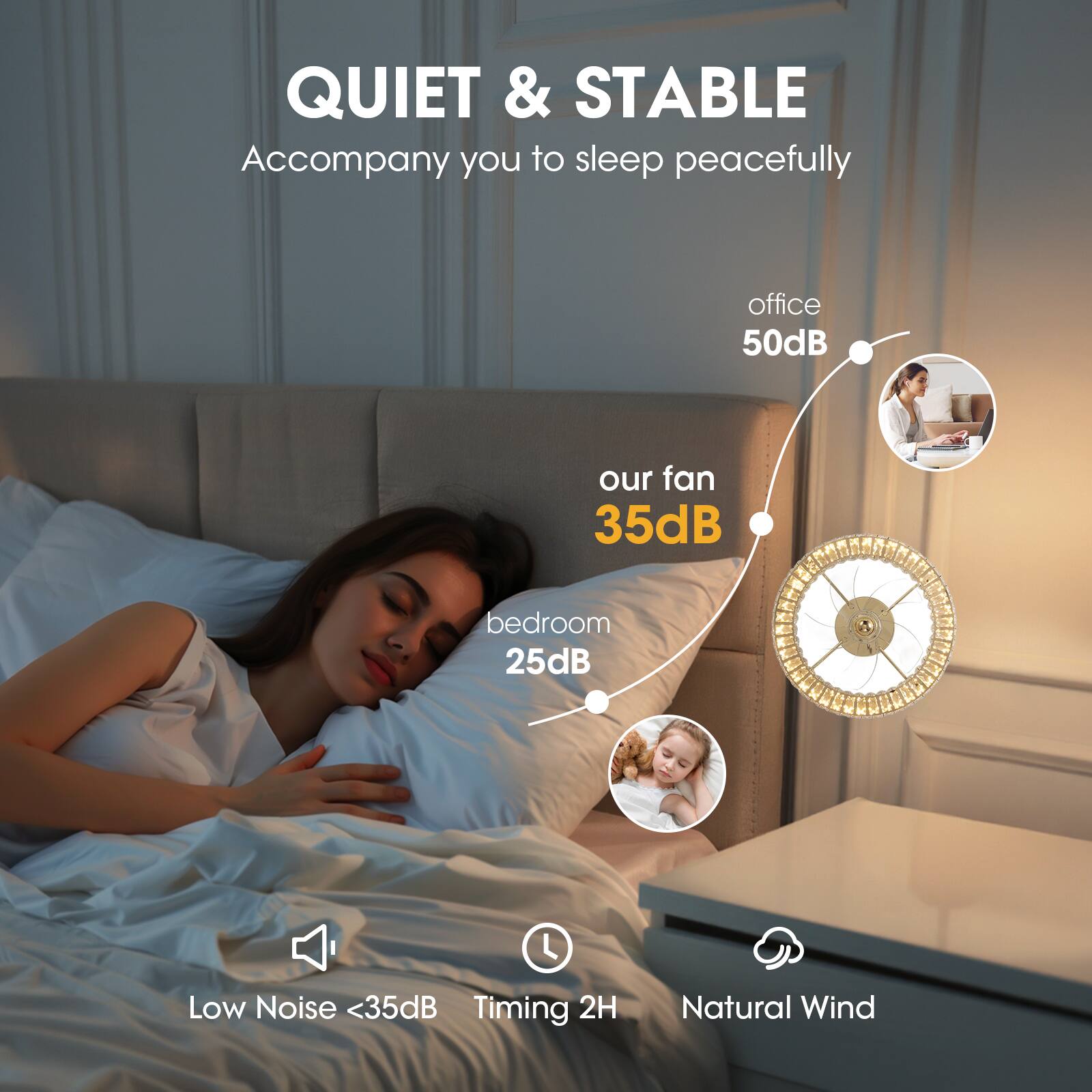 QUIET & STABLE  
Accompany you to sleep peacefully  

office 50dB  
our fan 35dB  
bedroom 25dB  

Low Noise <35dB  
Timing 2H  
Natural Wind