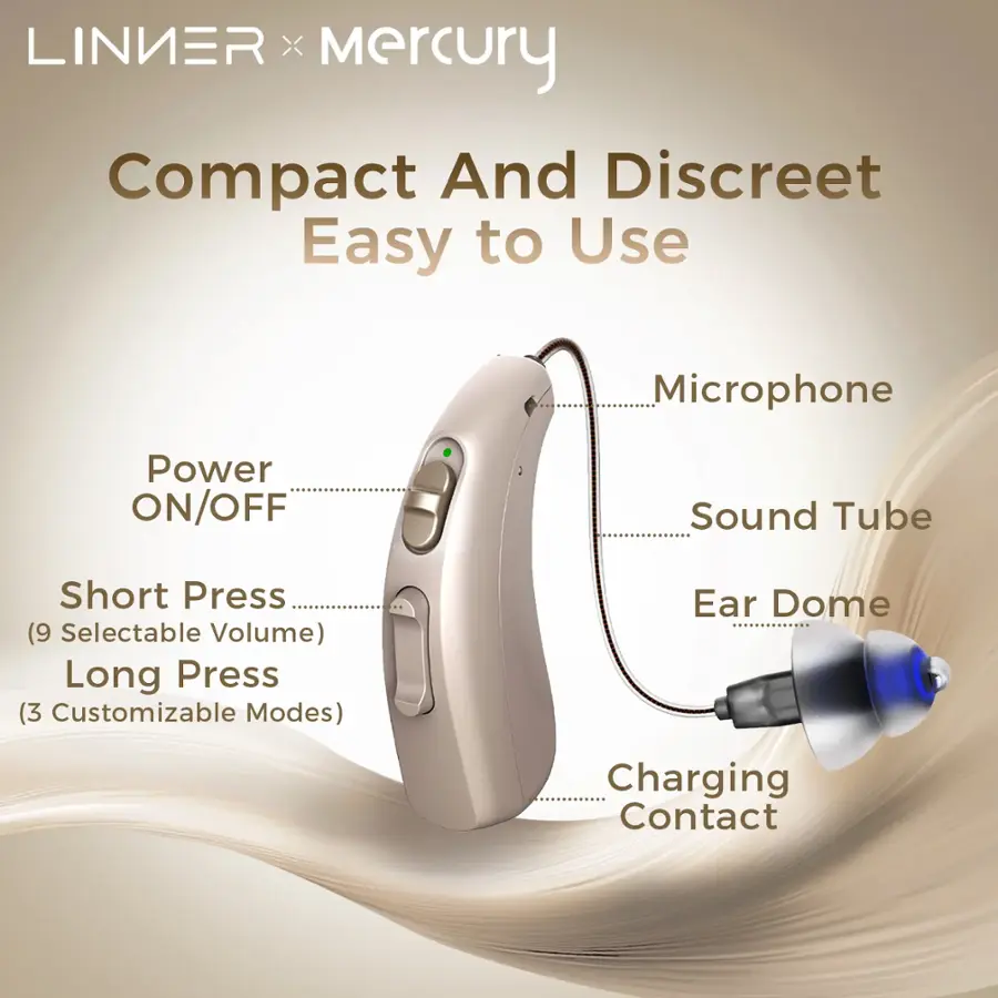The text on the image reads "LINKER X Mercury Compact And Discreet Easy to Use Microphone Power ON/OFF Sound Tube Short Press (9 Selectable Volume) Long Press (3 Customizable Modes) Ear Dome Charging Contact."