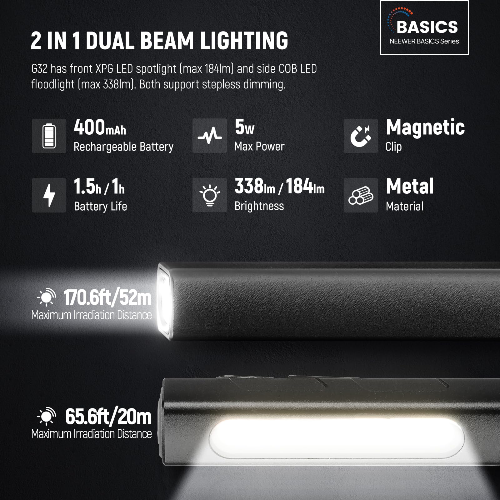 2 IN 1 DUAL BEAM LIGHTING  
G32 has front XPG LED spotlight (max 184lm) and side COB LED floodlight (max 338lm). Both support stepless dimming.  

BASICS  
NEEWER BASICS Series  
400mAh Rechargeable Battery  
5w Max Power  
Magnetic Clip  
1.5h/1h Battery Life  
338lm/184lm Brightness  
Metal Material  
170.6ft/52m Maximum Irradiation Distance  
65.6ft/20m Maximum Irradiation Distance