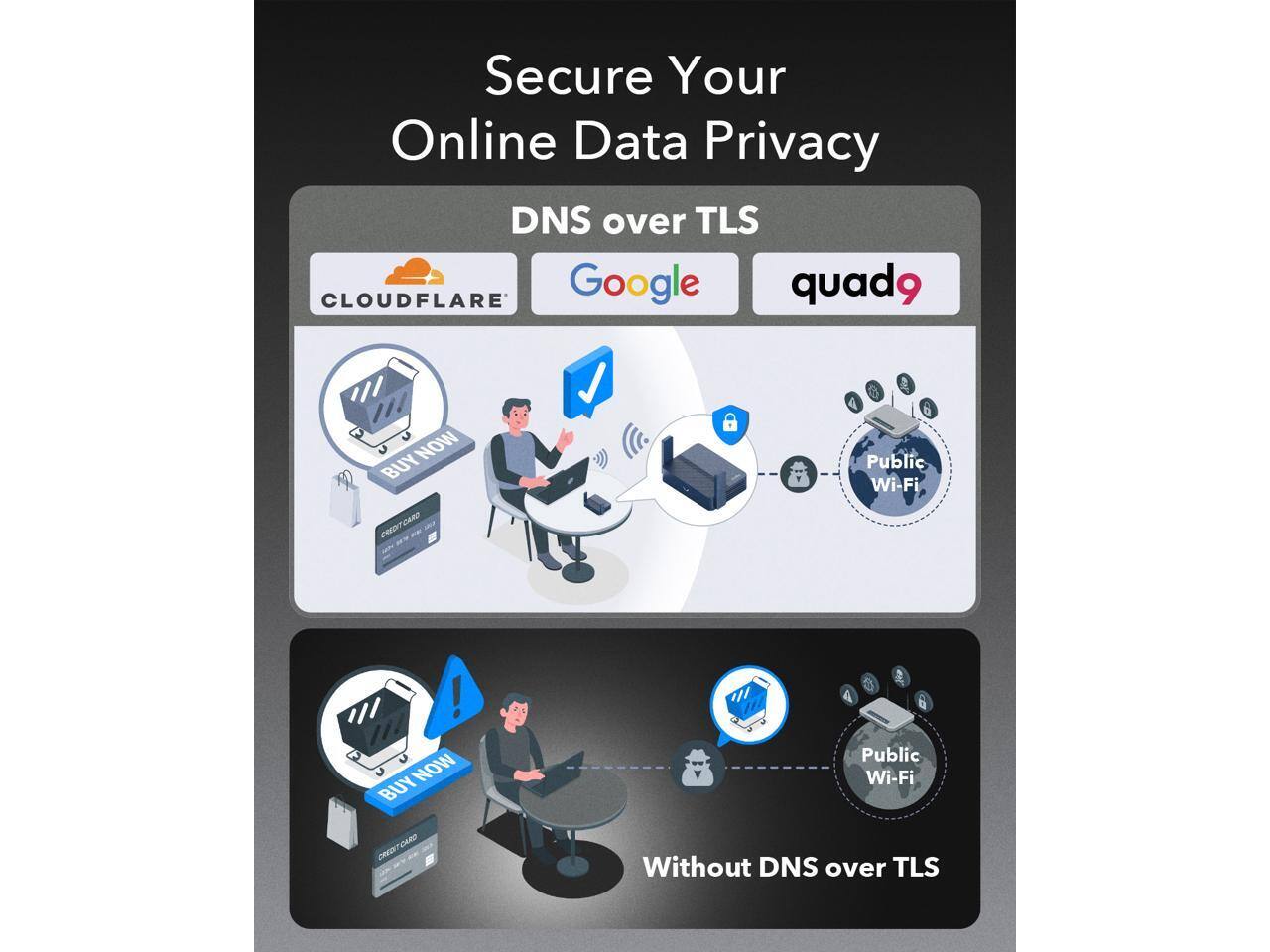 Secure Your Online Data Privacy

DNS over TLS

CLOUDFLARE Google quad9

Public Wi-Fi

BUY NOW

Without DNS over TLS

Public Wi-Fi