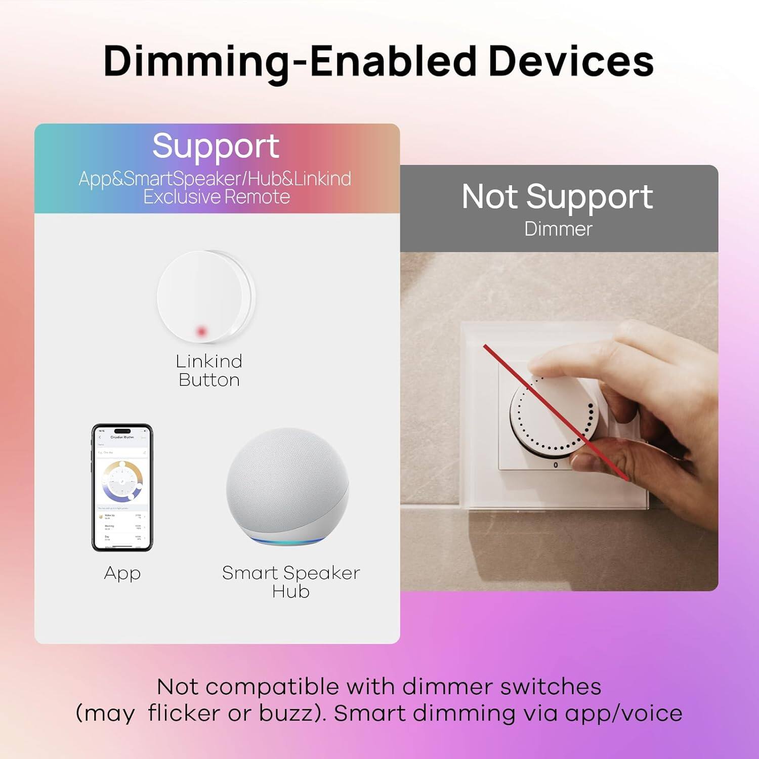 Dimming-Enabled Devices

Support
- App & Smart Speaker/Hub & Linkind Exclusive Remote
- Linkind Button
- App
- Smart Speaker Hub

Not Support
- Dimmer

Not compatible with dimmer switches (may flicker or buzz). Smart dimming via app/voice