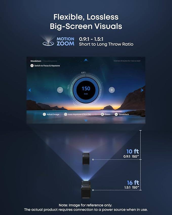 Flexible, Lossless Big-Screen Visuals  
MOTION 0.9:1 - 1.5:1 ZOOM  
Short to Long Throw Ratio  

Move&Zoom  
Focus&Keystone  
Hold the OK button for 3 sec to reset  
Switch to Focus & Keystone  

0.9:1 - Zoom 1.2:1 Optical  
1.5d 150"  
Digital + Adjust Image  
Auto Keystone (Click OK)  
Zoom Save&Back  

10 ft 0.9:1 150"  
16 ft 1.5:1 150"  

Note: Image for reference only.  
The actual product requires connection to a power source when in use.