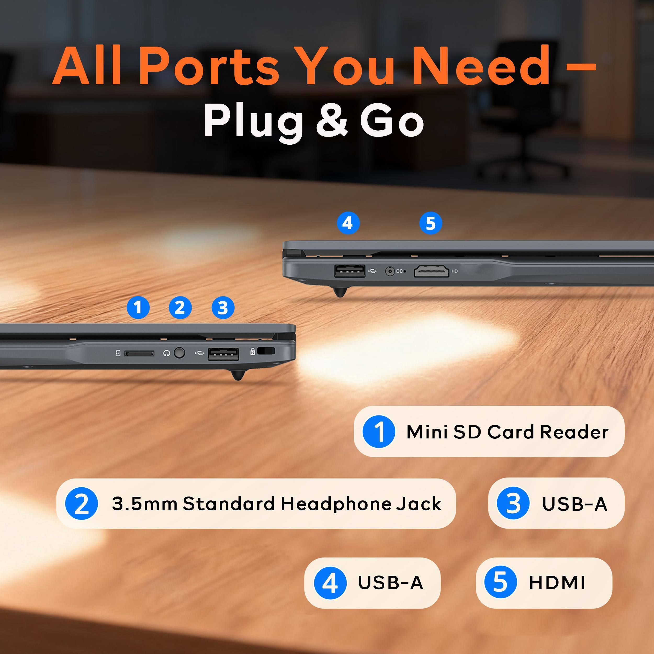 All Ports You Need - Plug & Go

1. Mini SD Card Reader
2. 3.5mm Standard Headphone Jack
3. USB-A
4. USB-A
5. HDMI
