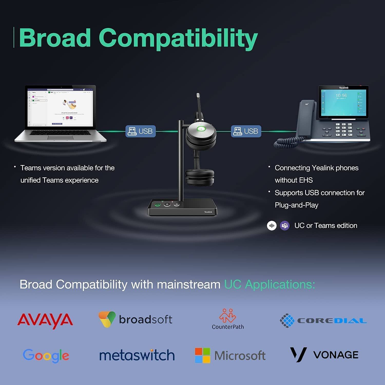 Broad Compatibility

- Teams version available for the unified Teams experience
- Connecting Yealink phones without EHS
- Supports USB connection for Plug-and-Play
- UC or Teams edition

Broad Compatibility with mainstream UC Applications:
- AVAYA
- broadsoft
- CounterPath
- COREDIAL
- Google
- metaswitch
- Microsoft
- VONAGE
