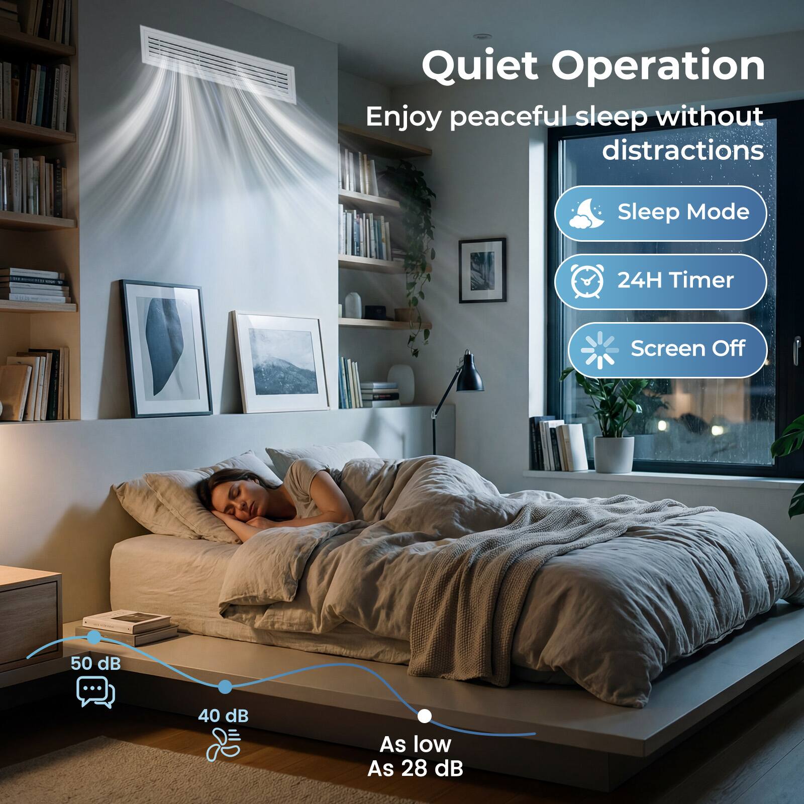 Quiet Operation  
Enjoy peaceful sleep without distractions  
Sleep Mode - I  
24H Timer  
Screen Off  
50 dB ... 40 dB  
As low as 28 dB