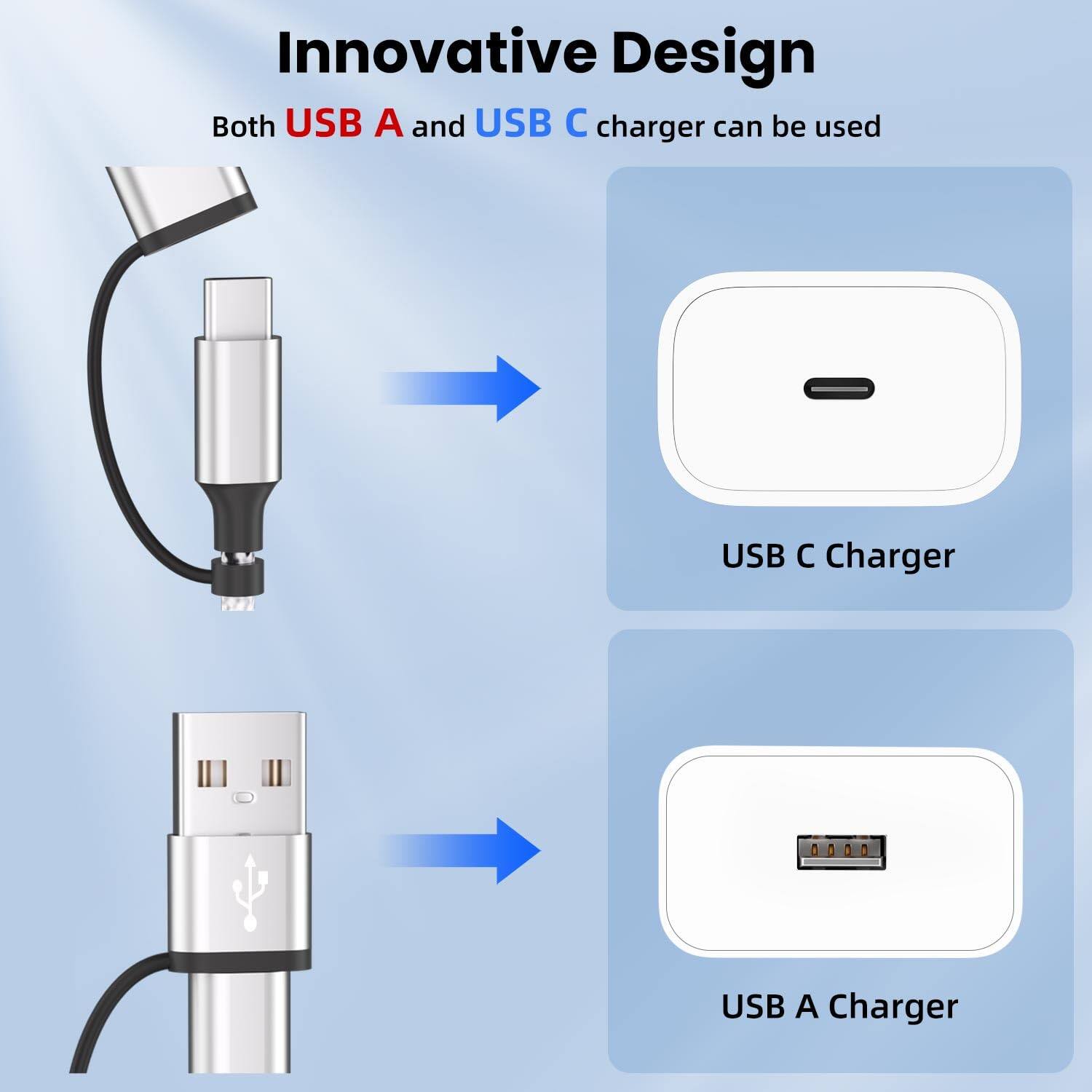 Innovative Design  
Both USB A and USB C charger can be used  

USB C Charger  
USB A Charger