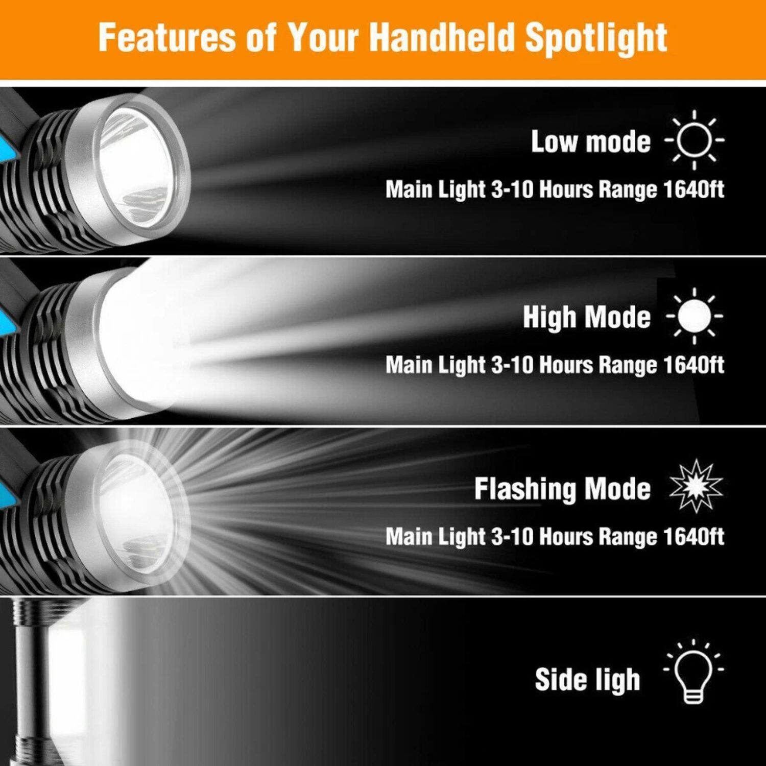 Features of Your Handheld Spotlight

- Low mode
  - Main Light: 3-10 Hours
  - Range: 1640ft

- High Mode
  - Main Light: 3-10 Hours
  - Range: 1640ft

- Flashing Mode
  - Main Light: 3-10 Hours
  - Range: 1640ft

- Side light