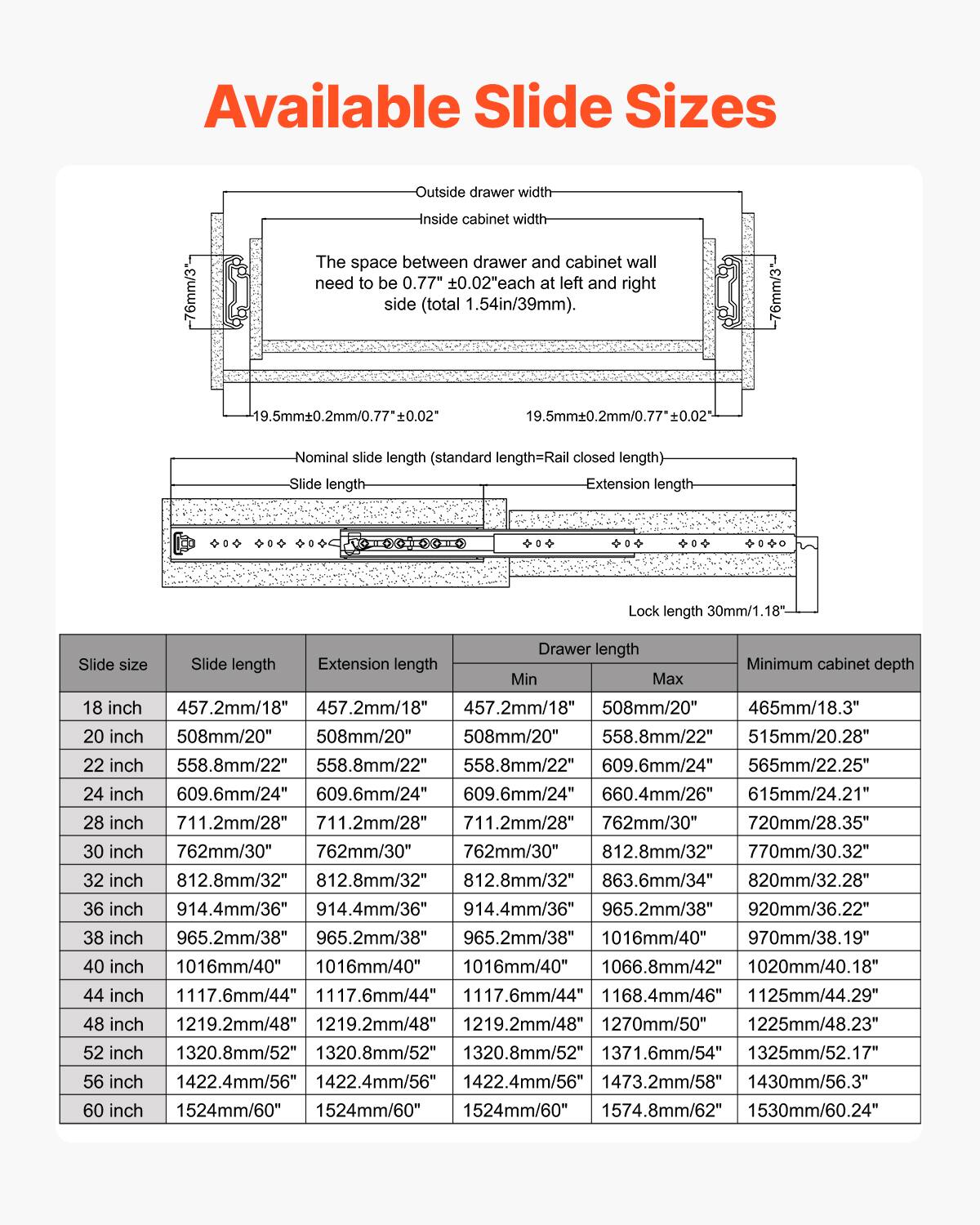 **Available Slide Sizes**

- **Outside drawer width:** 76mm/3"
- **Inside cabinet width:** The space between drawer and cabinet wall needs to be 0.77" ±0.02" each at left and right side (total 1.54in/39mm).
  - 19.5mm±0.2mm/0.77"±0.02"

- **Nominal slide length (standard length=Rail closed length)**
  - Slide length
  - Extension length
  - Lock length 30mm/1.18"

| Slide size | Slide length | Extension length | Drawer length | Minimum cabinet depth |
|-----------|--------------|-----------------|---------------|----------------------|
| 18 inch   | 457.2mm/18"   | 457.2mm/18"      | 457.2mm/18"    | 508mm/20"             |
| 20 inch   | 508mm/20"    | 508mm/20"       | 508mm/20"      |
