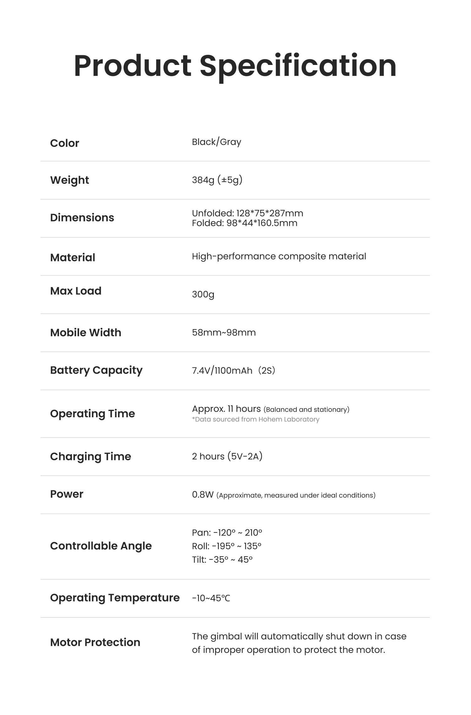 Product Specification

- **Color:** Black/Gray
- **Weight:** 384g (±5g)
- **Dimensions:**
  - Unfolded: 128*75*287mm
  - Folded: 98*44*160.5mm
- **Material:** High-performance composite material
- **Max Load:** 300g
- **Mobile Width:** 58mm~98mm
- **Battery Capacity:** 7.4V/1100mAh (2S)
- **Operating Time:** Approx. 11 hours (Balanced and stationary) *Data sourced from Hohem Laboratory
- **Charging Time:** 2 hours (5V-2A)
- **Power:** 0.8W (Approximate, measured under ideal conditions)
- **Controllable Angle:**
  - Pan: -120° ~ 210°
  - Roll: -195° ~ 135°
  - Tilt: -35° ~ 45°
- **Operating Temperature:** -10~45°C
- **Motor Protection:** The gim