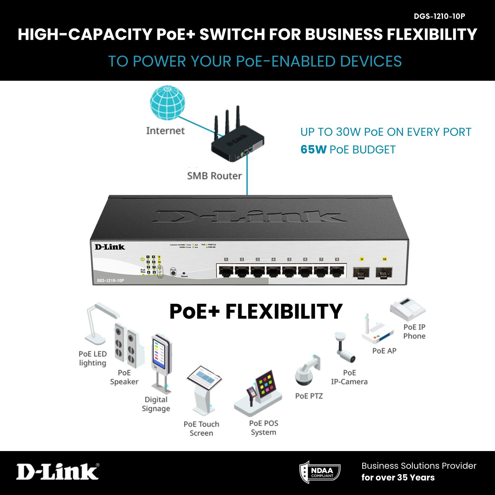DGS-1210-10P  
HIGH-CAPACITY PoE+ SWITCH FOR BUSINESS FLEXIBILITY TO POWER YOUR PoE-ENABLED DEVICES  

UP TO 30W PoE ON EVERY PORT  
65W PoE BUDGET  

PoE+ FLEXIBILITY  
- PoE LED lighting  
- PoE Speaker  
- Digital Signage  
- PoE Touch Screen  
- PoE POS System  
- PoE IP Phone  
- PoE AP  
- PoE IP-Camera  
- PoE PTZ  

D-Link  
Business Solutions Provider for over 35 Years  

NDAA COMPLIANT