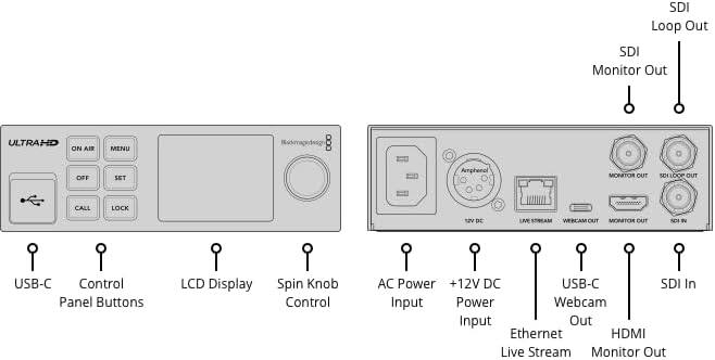 SDI Loop Out  
SDI Monitor Out  
ULTRAHD  
ON AIR  
MENU  
OFF  
SET  
CALL  
LOCK  
V DE LIVE  
BCAM OUT  
MONITOR DUT  
SDI IN  
USB-C  
Control Panel Buttons  
LCD Display  
Spin Knob Control  
AC Power  
+12V DC  
USB-C  
SDI In  
Input  
Power  
Webcam  
Input  
Out  
Ethernet  
HDMI  
Live Stream  
Monitor Out  

Amphenal  
MONITOR CUT 504  
LOOP OUT