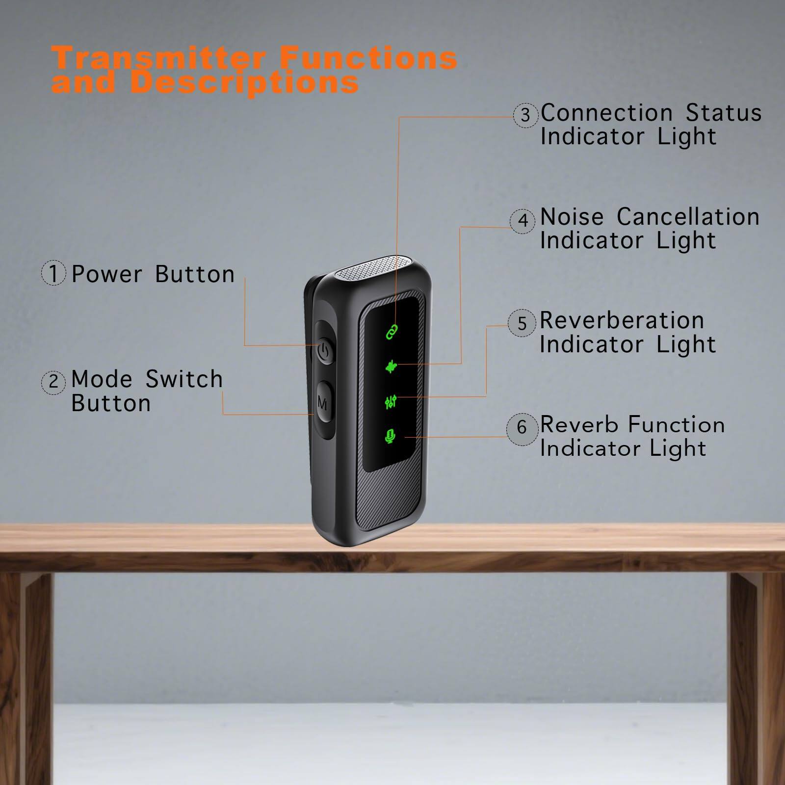 Transmitter Functions and Descriptions

1. Power Button
2. Mode Switch Button
3. Connection Status Indicator Light
4. Noise Cancellation Indicator Light
5. Reverberation Indicator Light
6. Reverb Function Indicator Light