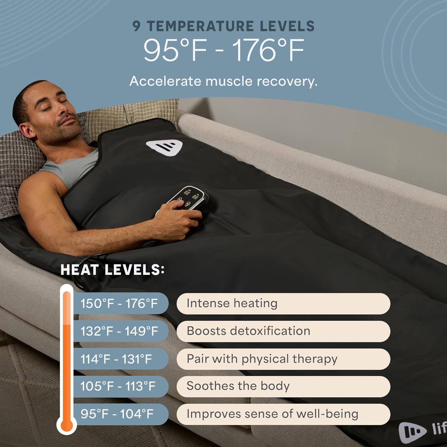 9 TEMPERATURE LEVELS  
95°F - 176°F  
Accelerate muscle recovery.

HEAT LEVELS:  
150°F - 176°F  
Intense heating  

132°F - 149°F  
Boosts detoxification  

114°F - 131°F  
Pair with physical therapy  

105°F - 113°F  
Soothes the body  

95°F - 104°F  
Improves sense of well-being