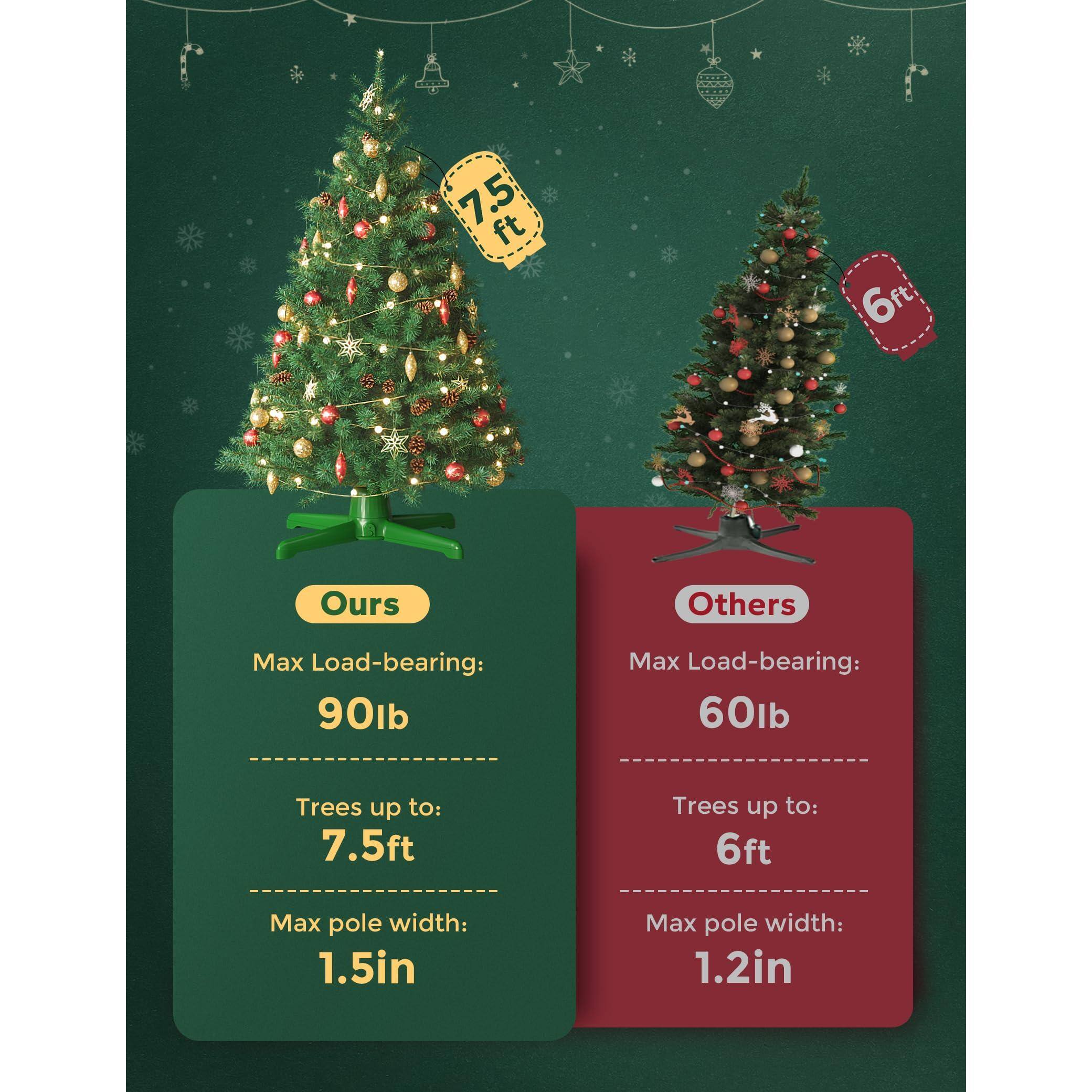 **Ours**

- Max Load-bearing: 90lb
- Trees up to: 7.5ft
- Max pole width: 1.5in

**Others**

- Max Load-bearing: 60lb
- Trees up to: 6ft
- Max pole width: 1.2in