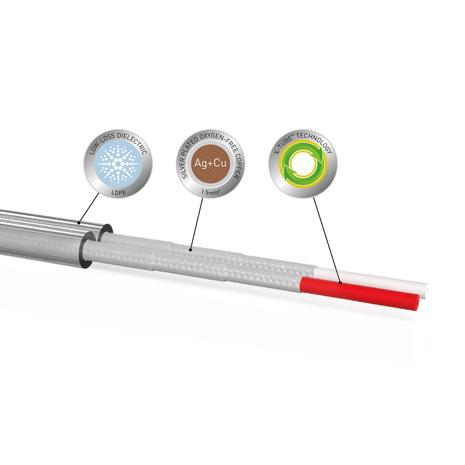 LOW-LOSS DIELECTRIC LDPE  
OXYGEN-FREE PLATED SILVER Ag+Cu COPPER 1.5mm²  
X-TUBE TECHNOLOGY
