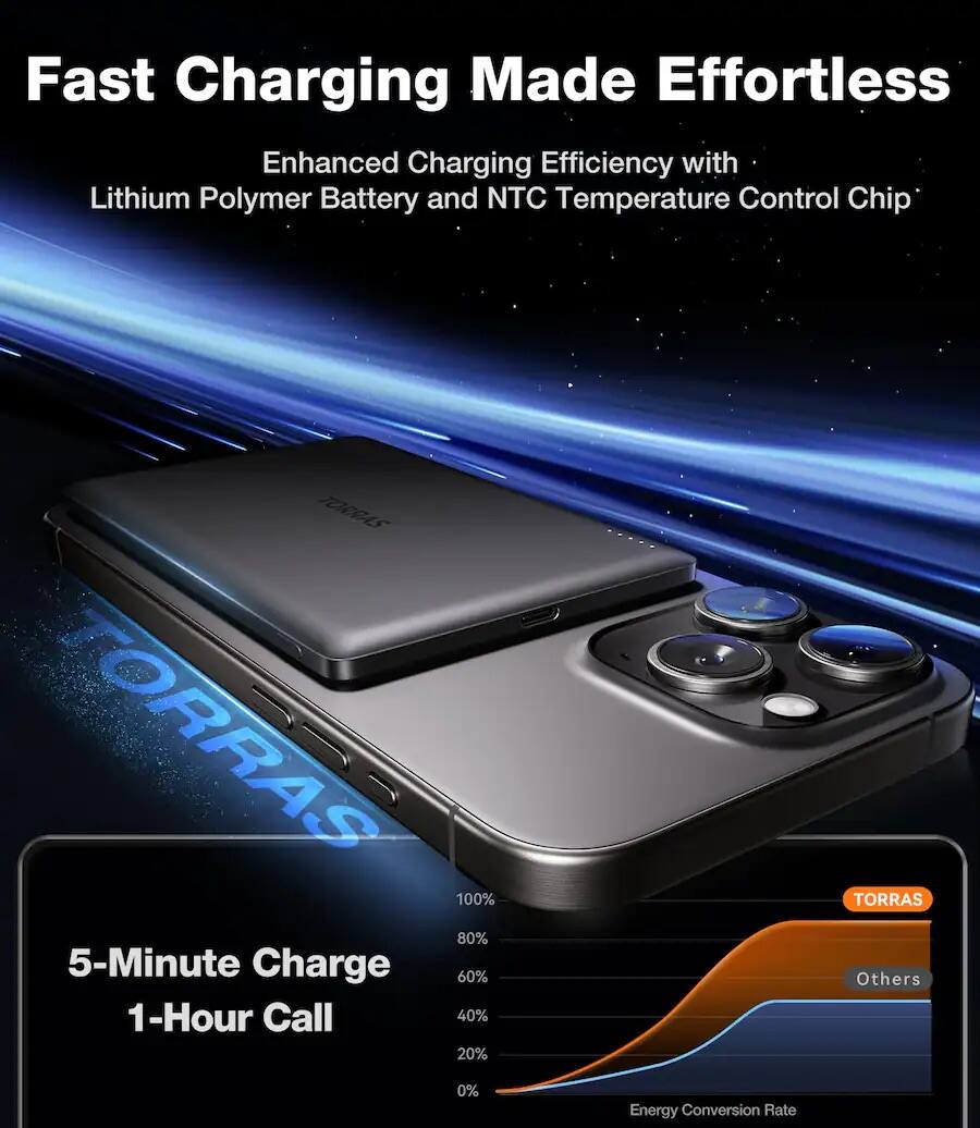 Fast Charging Made Effortless  
Enhanced Charging Efficiency with Lithium Polymer Battery and NTC Temperature Control Chip  

TORRAS  
100%  
80%  
5-Minute Charge  
60%  
1-Hour Call  
40%  
20%  
Others  
0%  

Energy Conversion Rate