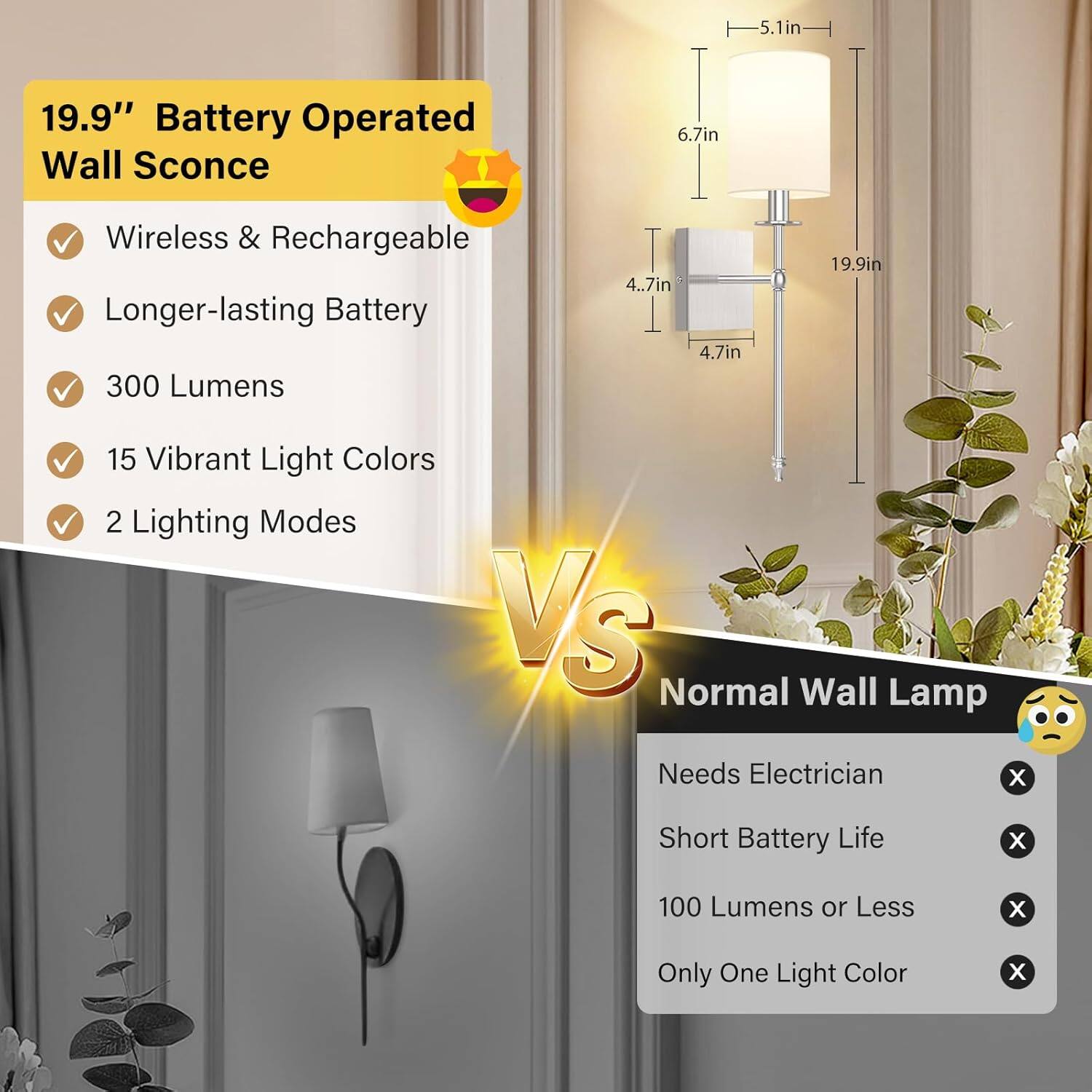 19.9" Battery Operated Wall Sconce

- Wireless & Rechargeable
- Longer-lasting Battery
- 300 Lumens
- 15 Vibrant Light Colors
- 2 Lighting Modes

VS

Normal Wall Lamp

- Needs Electrician
- Short Battery Life
- 100 Lumens or Less
- Only One Light Color