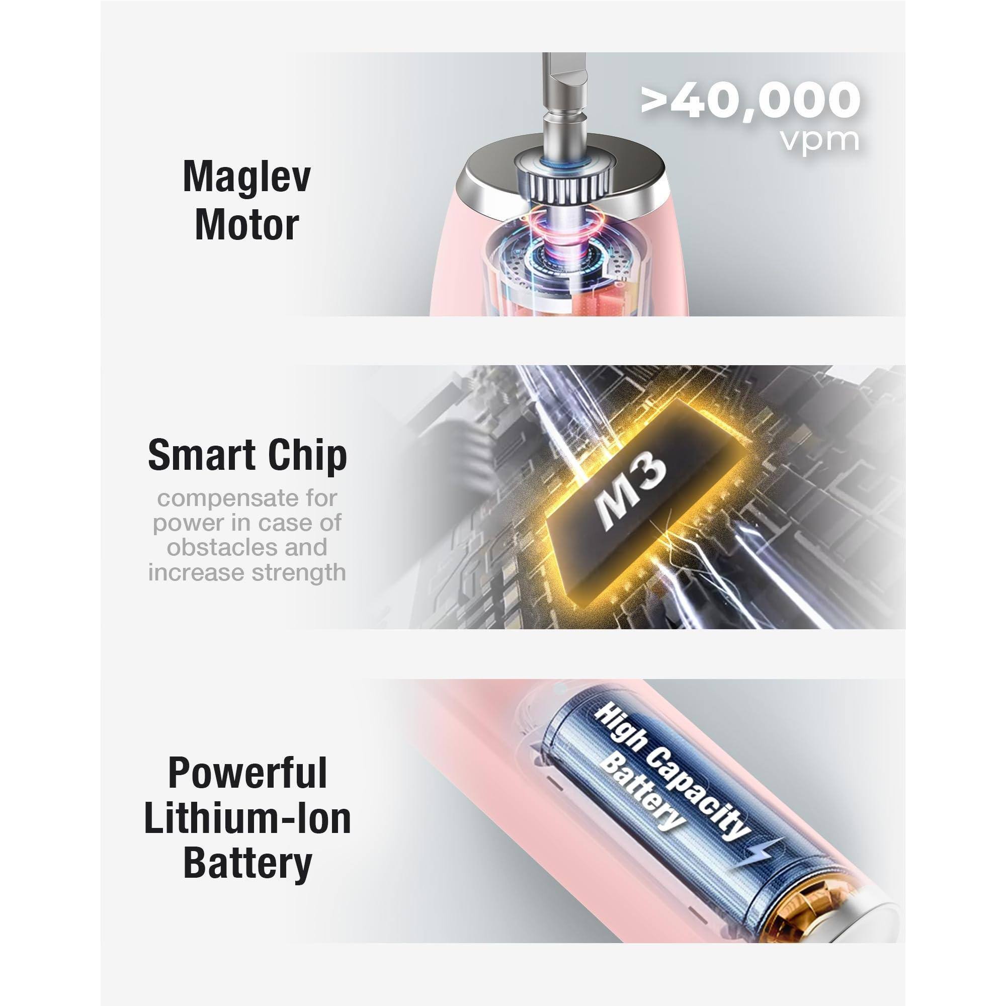 Maglev Motor  
>40,000 vpm  

Smart Chip  
compensate for power in case of obstacles and increase strength  

Powerful Lithium-ion Battery  
High Capacity