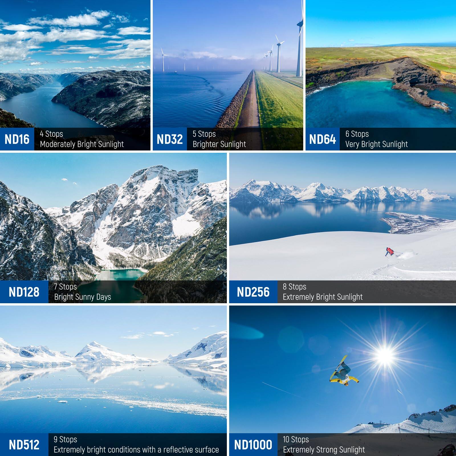 4 Stops ND16 Moderately Bright Sunlight  
5 Stops ND32 Brighter Sunlight  
6 Stops ND64 Very Bright Sunlight  
7 Stops ND128 Bright Sunny Days  
8 Stops ND256 Extremely Bright Sunlight  
9 Stops ND512 Extremely bright conditions with a reflective surface  
10 Stops ND1000 Extremely Strong Sunlight