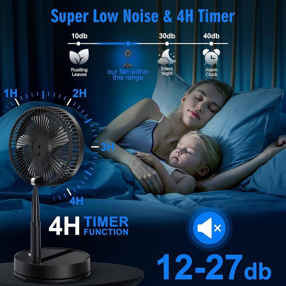 Super Low Noise & 4H Timer

10db 30db 40db

Rustling Leaves our fan within this range

Silent Night Alarm Clock

1H 2H 3H 4H

4H TIMER FUNCTION

12-27 db