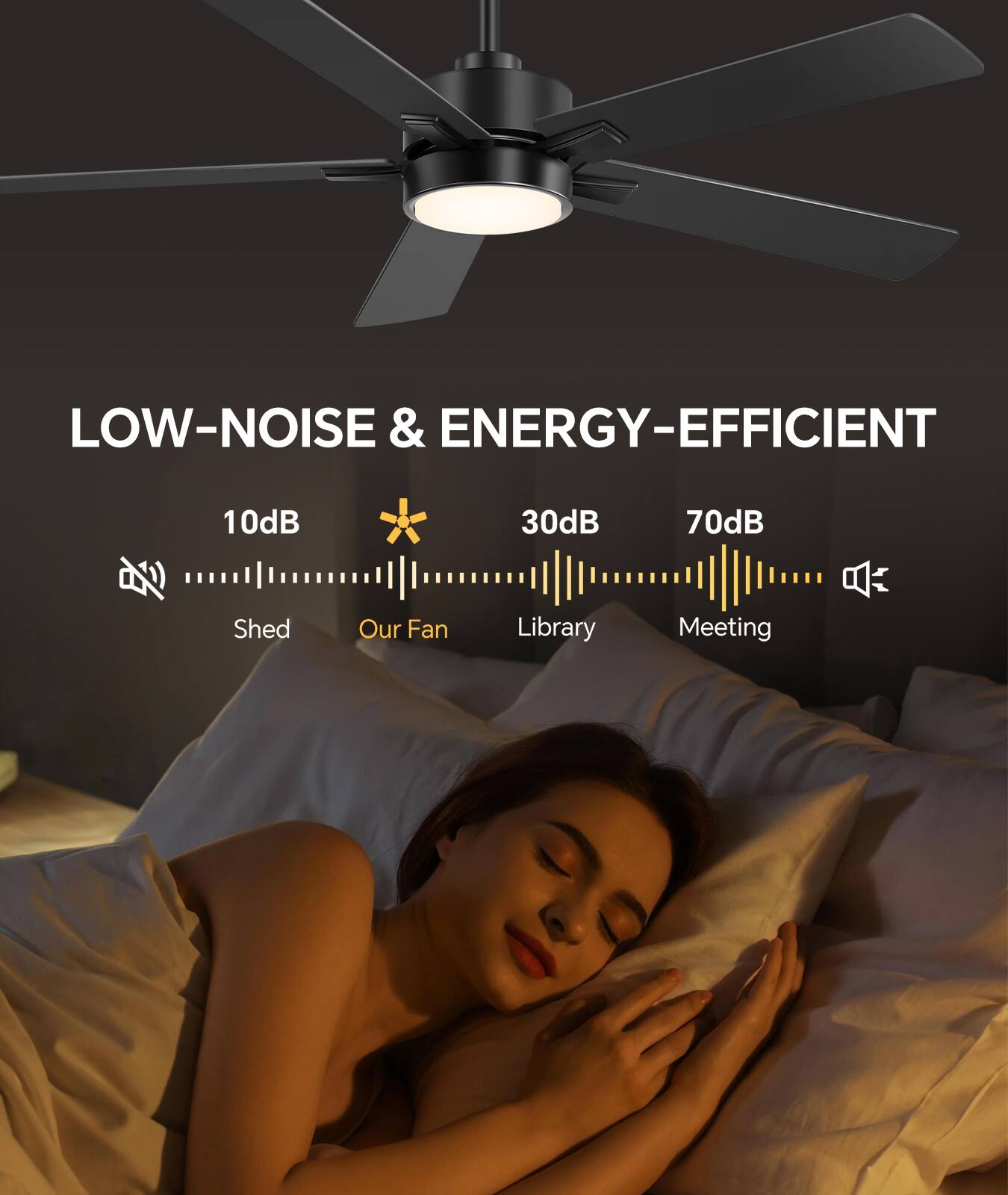 LOW-NOISE & ENERGY-EFFICIENT

10dB Shed  
30dB Our Fan  
70dB Library  
70dB Meeting