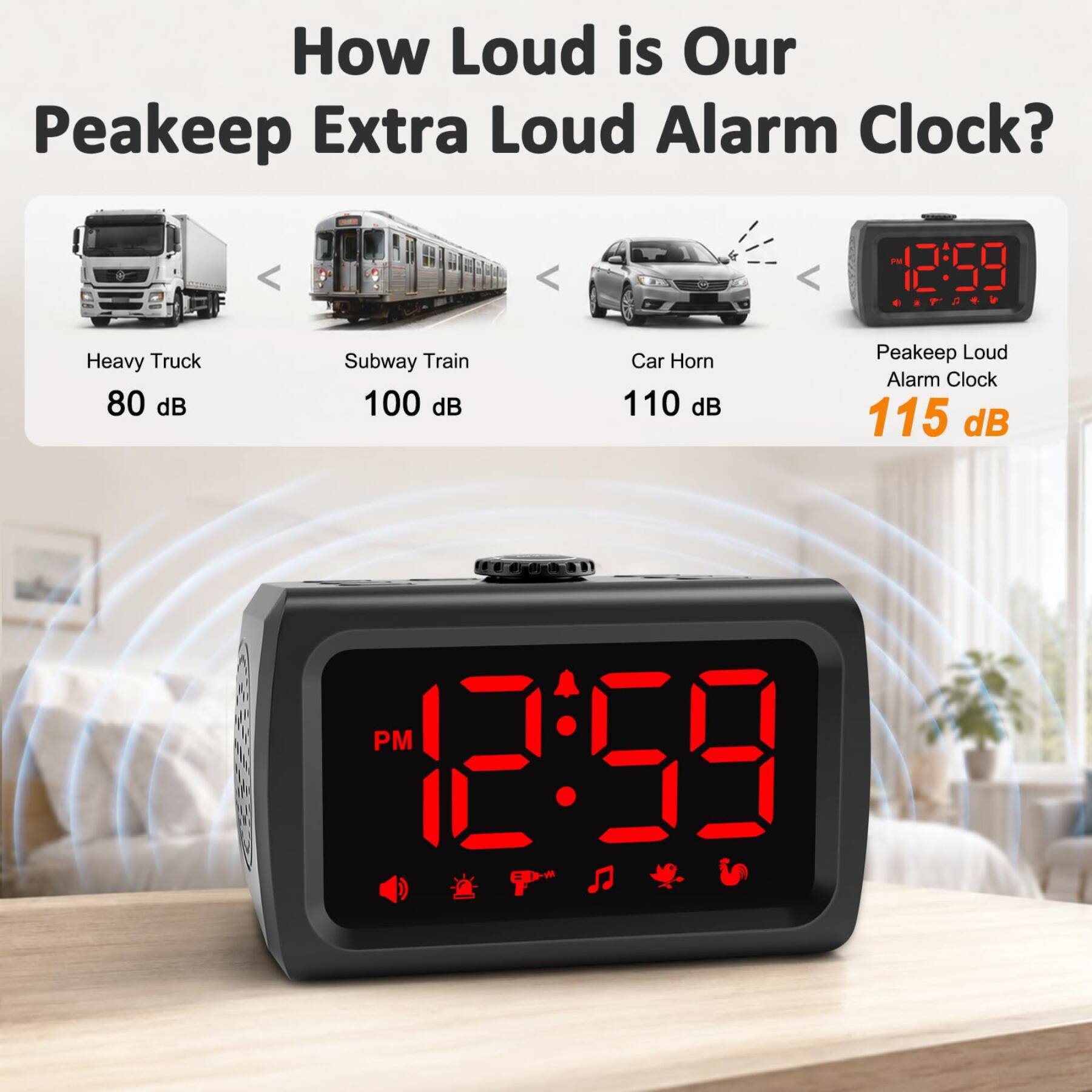How Loud is Our Peakeep Extra Loud Alarm Clock?

Heavy Truck 80 dB
Subway Train 100 dB
Car Horn 110 dB
Peakeep Loud Alarm Clock 115 dB