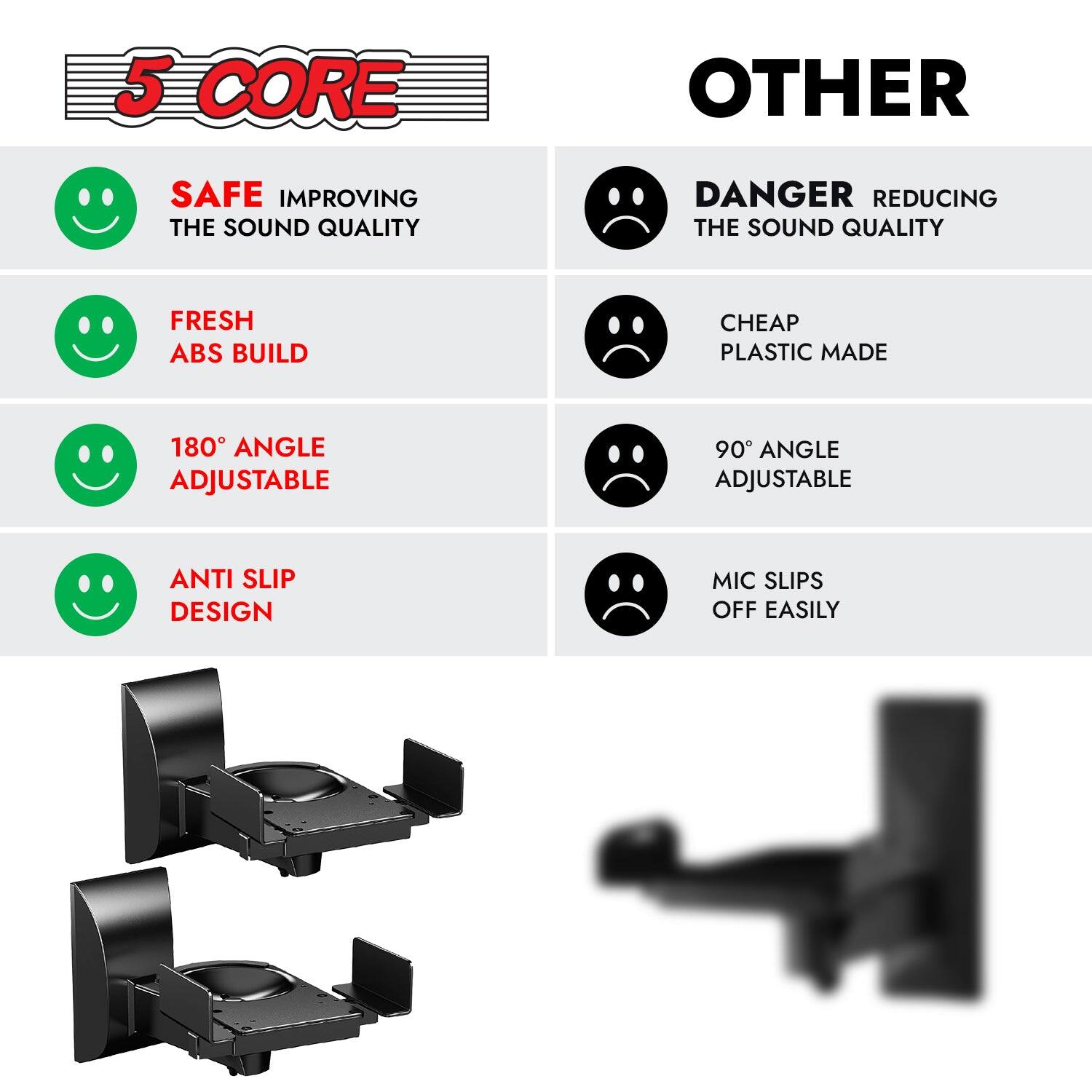 Here is the corrected and grouped text:

**5 CORE:**
- SAFE: Improving the sound quality
- FRESH: ABS build
- 180° angle adjustable
- Anti slip design

**OTHER:**
- DANGER: Reducing the sound quality
- Cheap plastic made
- 90° angle adjustable
- Mic slips off easily