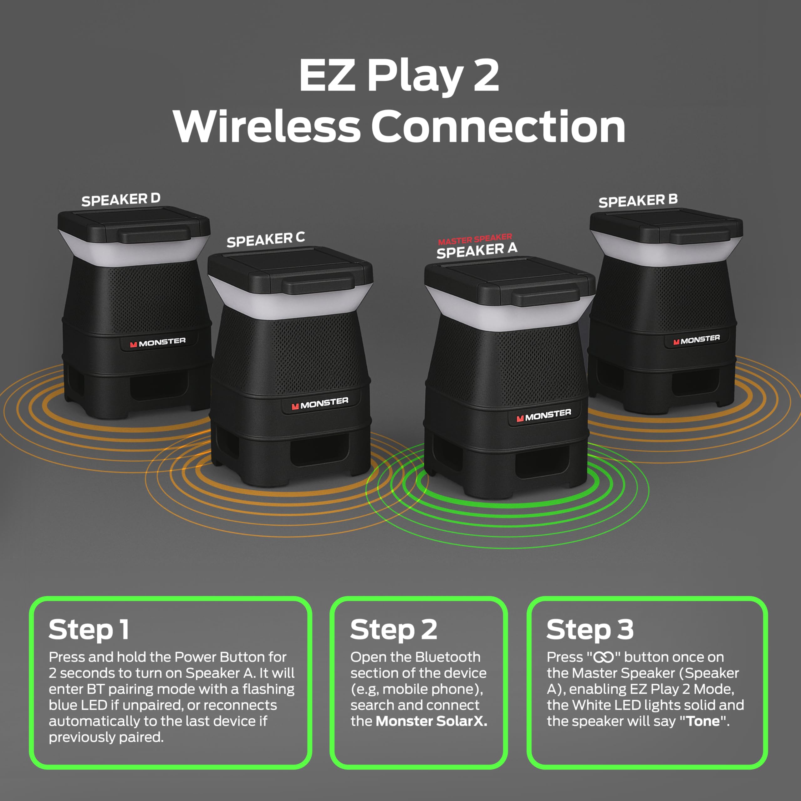EZ Play 2 Wireless Connection

Step 1
Press and hold the Power Button for 2 seconds to turn on Speaker A. It will enter BT pairing mode with a flashing blue LED if unpaired, or reconnects automatically to the last device if previously paired.

Step 2
Open the Bluetooth section of the device (e.g., mobile phone), search and connect the Monster SolarX.

Step 3
Press "GO" button once on the Master Speaker (Speaker A), enabling EZ Play 2 Mode, the White LED lights solid and the speaker will say "Tone".