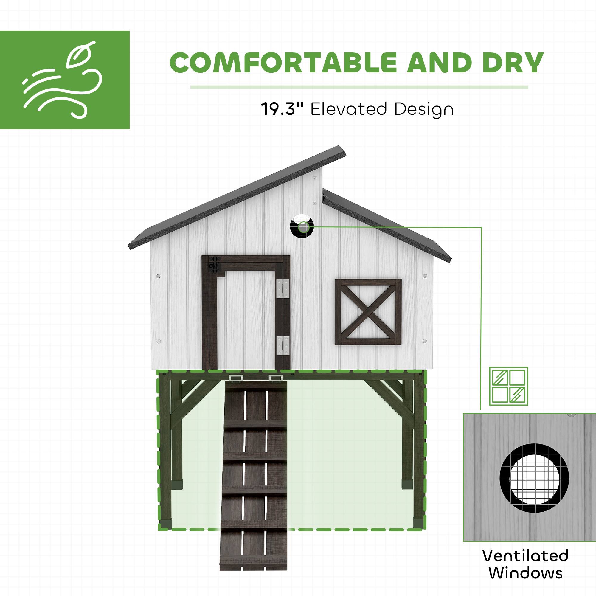 COMFORTABLE AND DRY  
19.3" Elevated Design  
Ventilated Windows