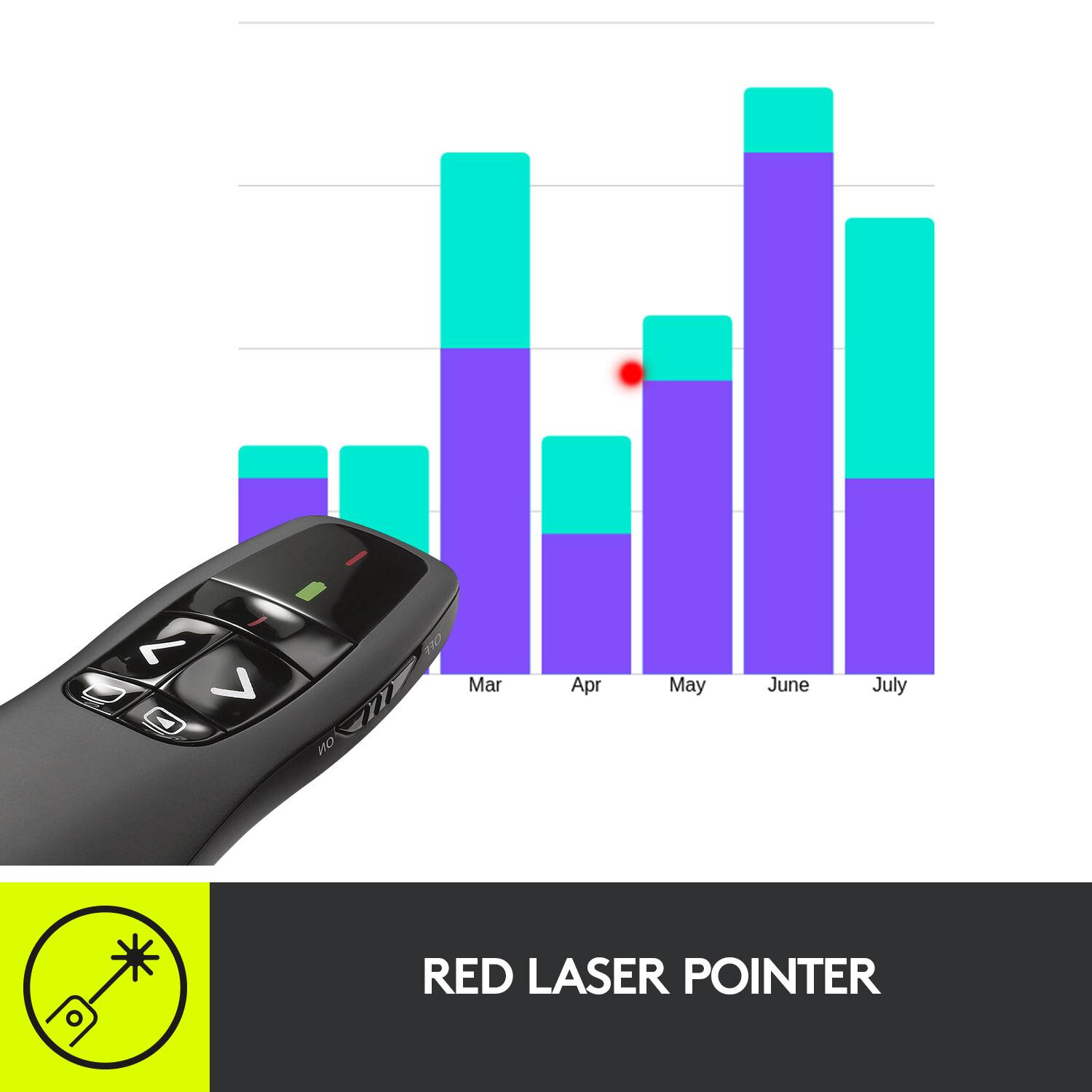The text on the image reads:

"7 0 V 110 Mar O Om ON Apr May June July RED LASER POINTER."

The corrected text would be:

"7 0 V 110 Mar ON Apr May June July RED LASER POINTER."
